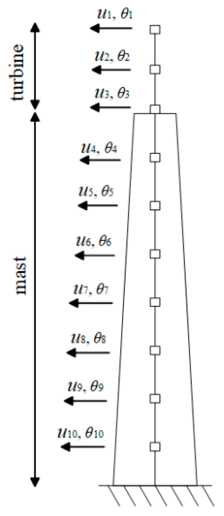 Energies 13 06747 g005