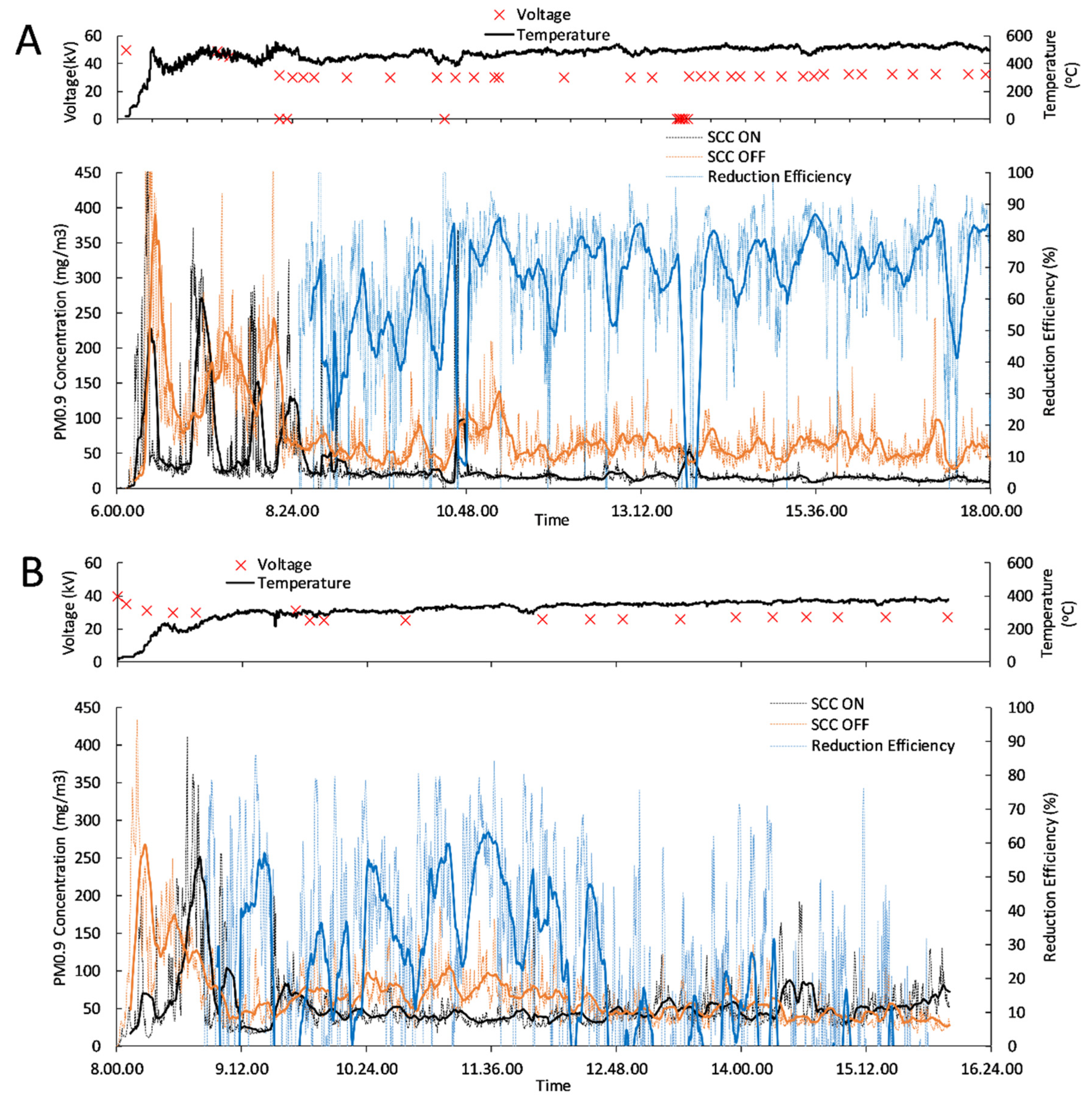 Energies 14 00109 g010