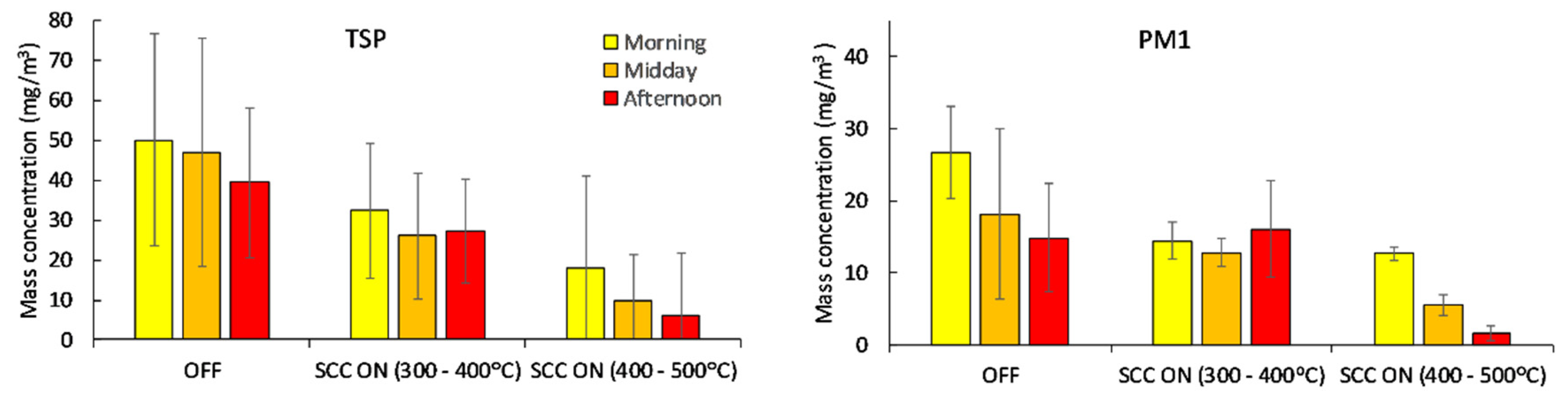 Energies 14 00109 g011