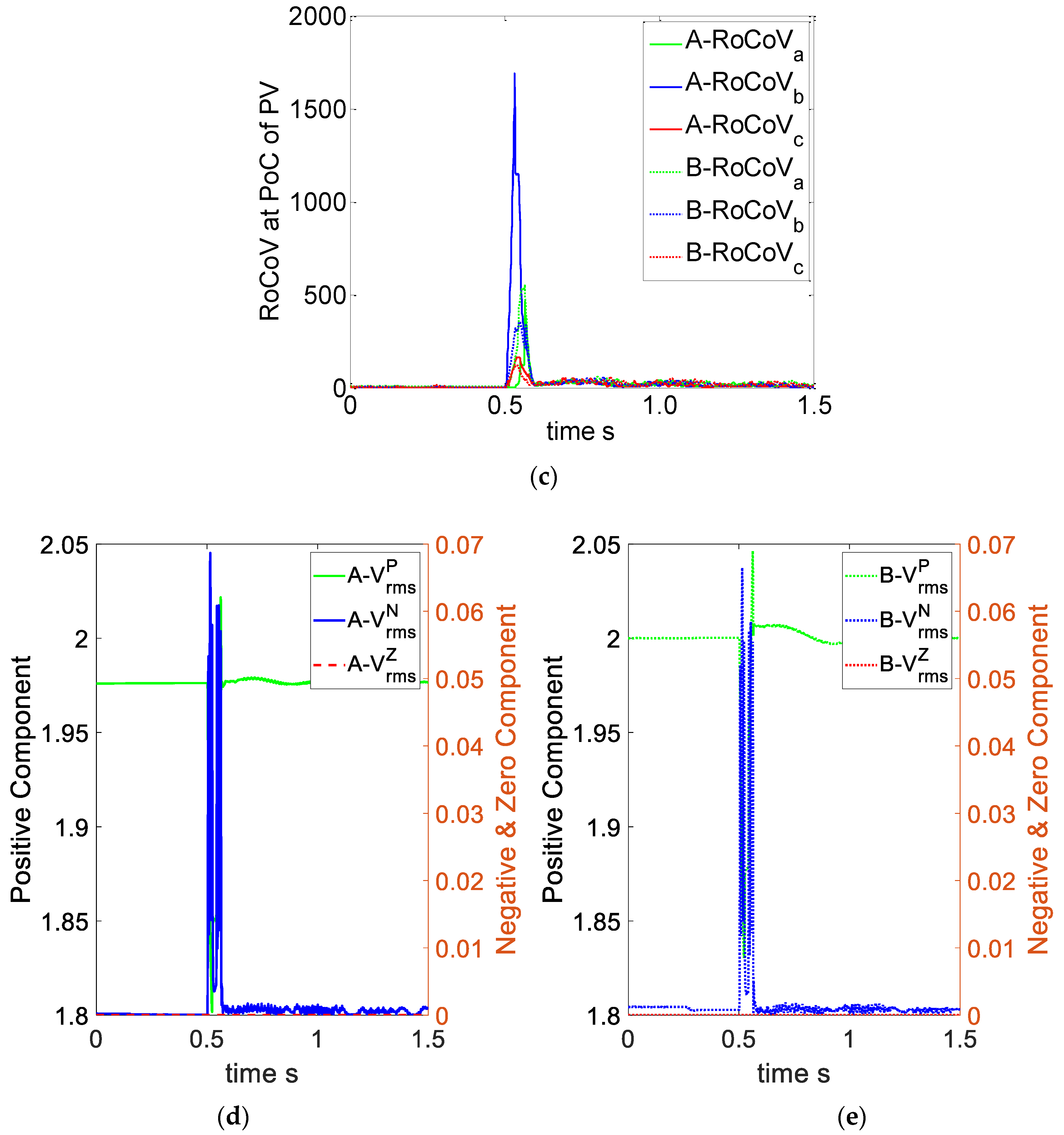 Energies 14 00130 g010b