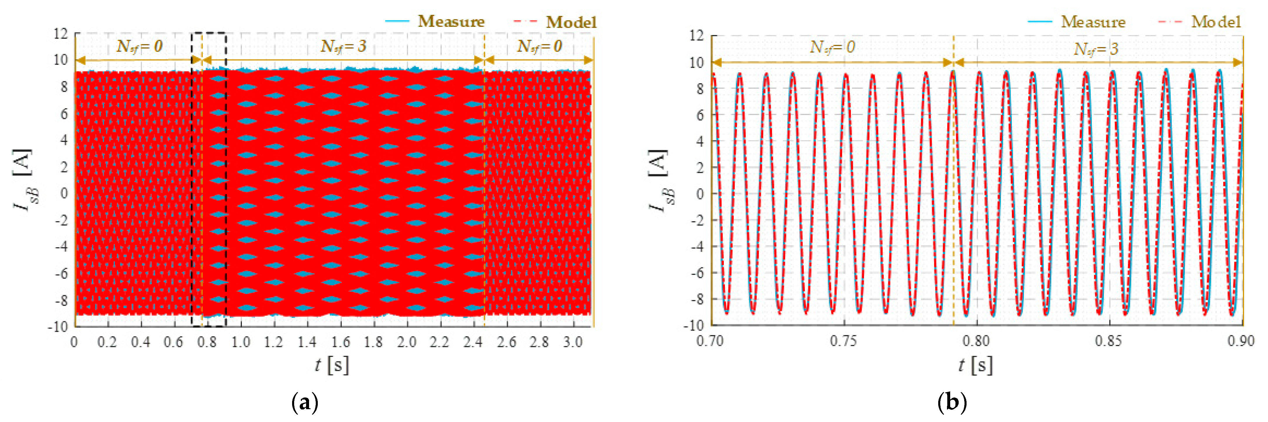 Energies 14 00153 g002