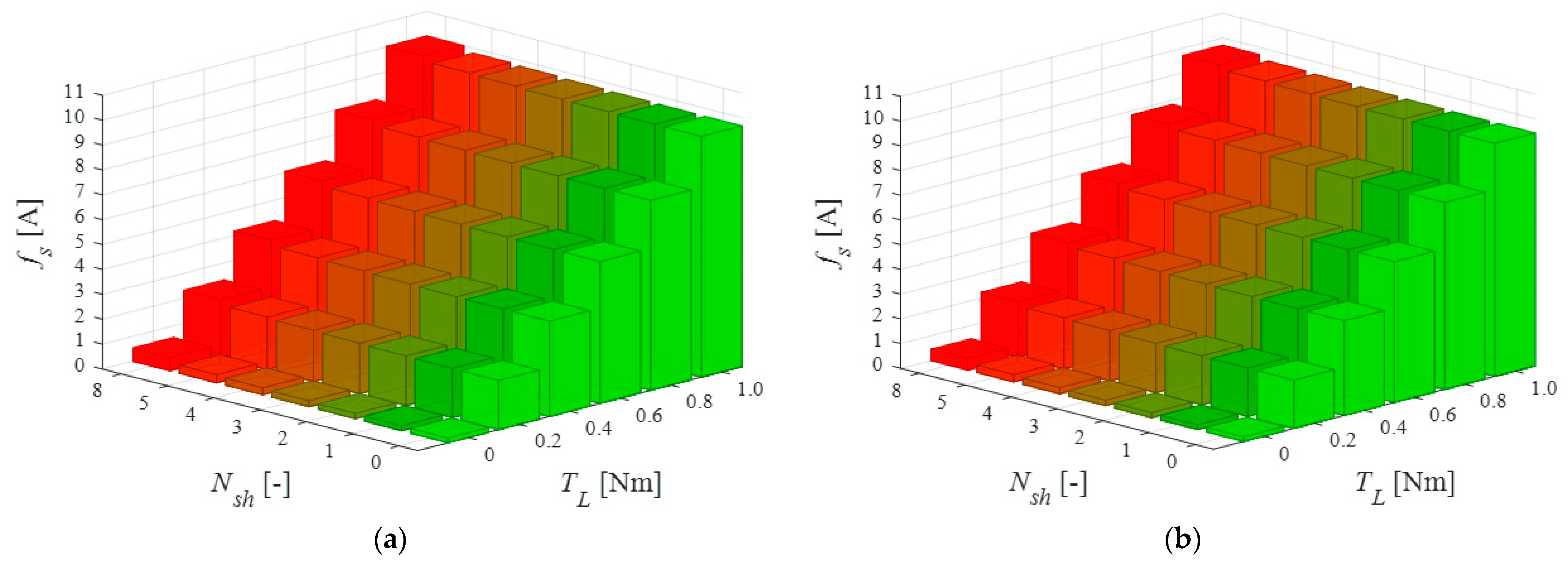 Energies 14 00153 g011