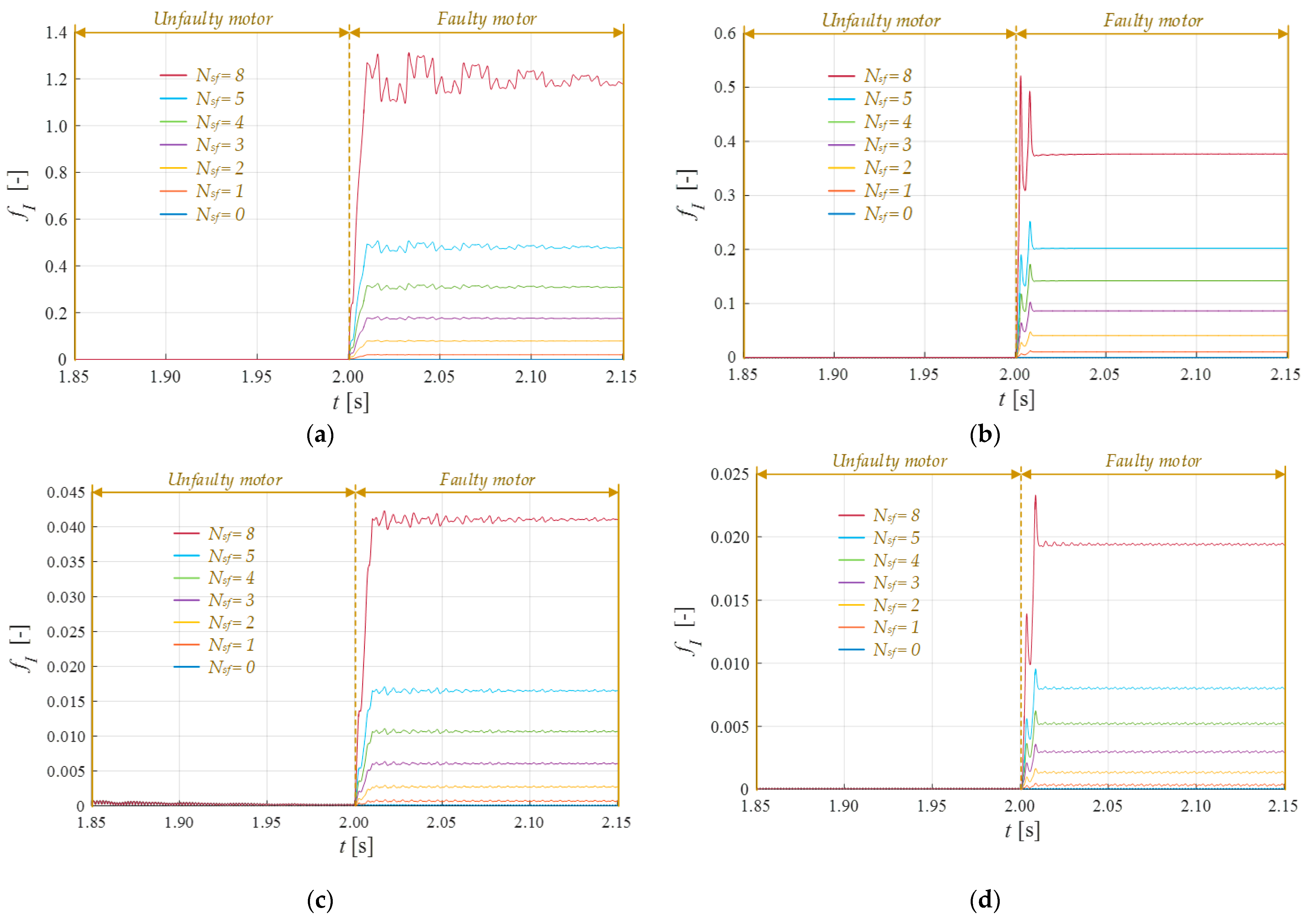 Energies 14 00153 g014a