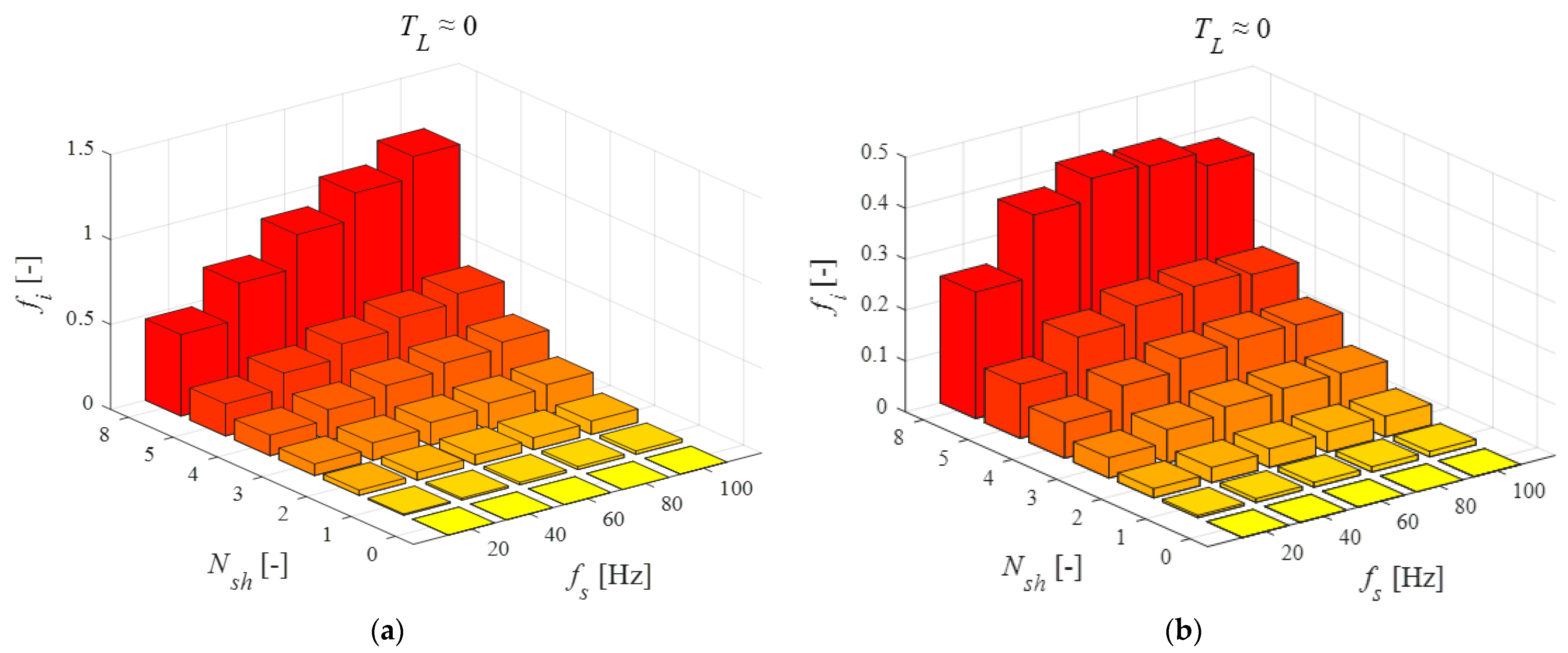 Energies 14 00153 g015