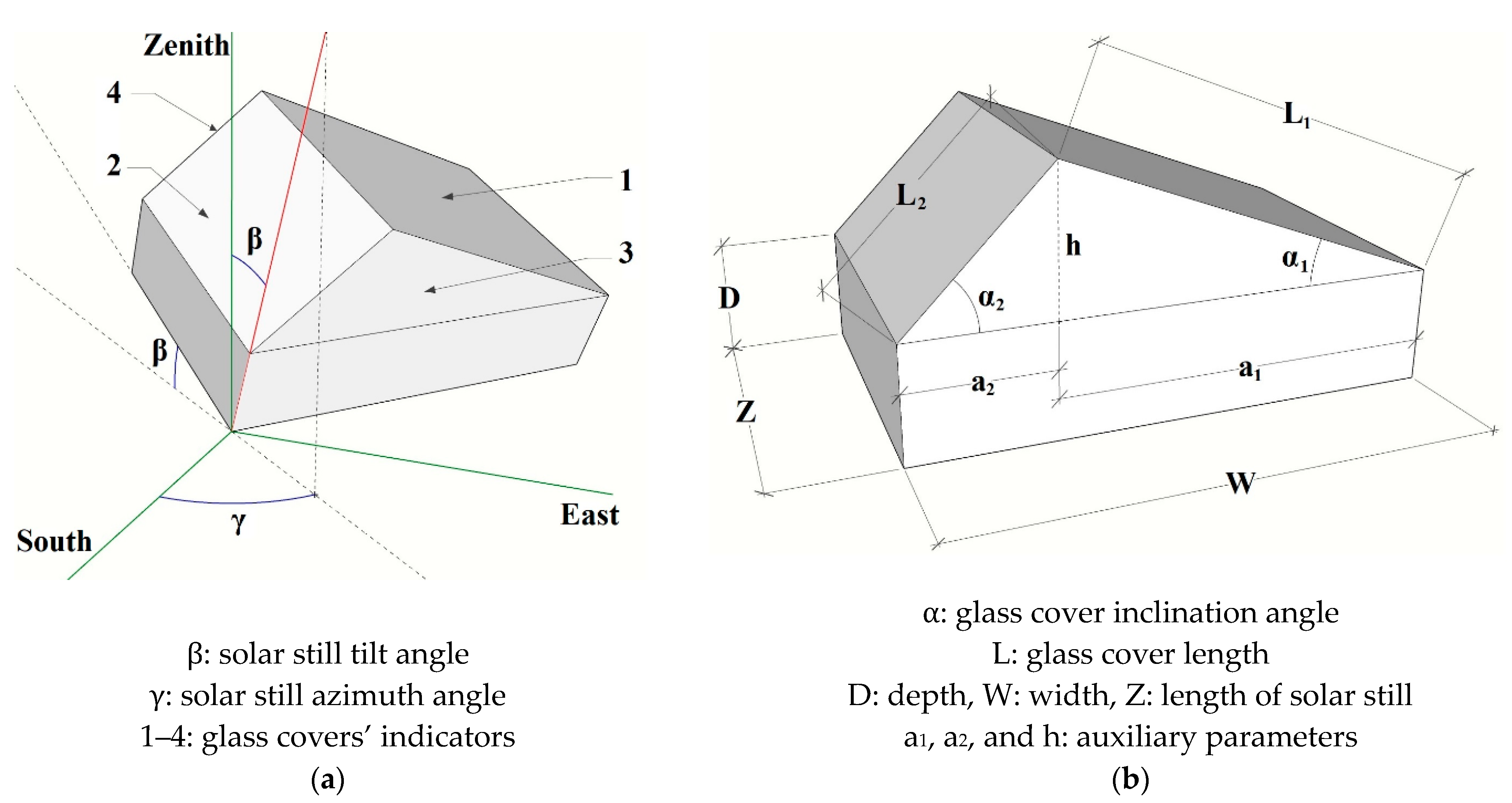 Energies 14 00480 g003