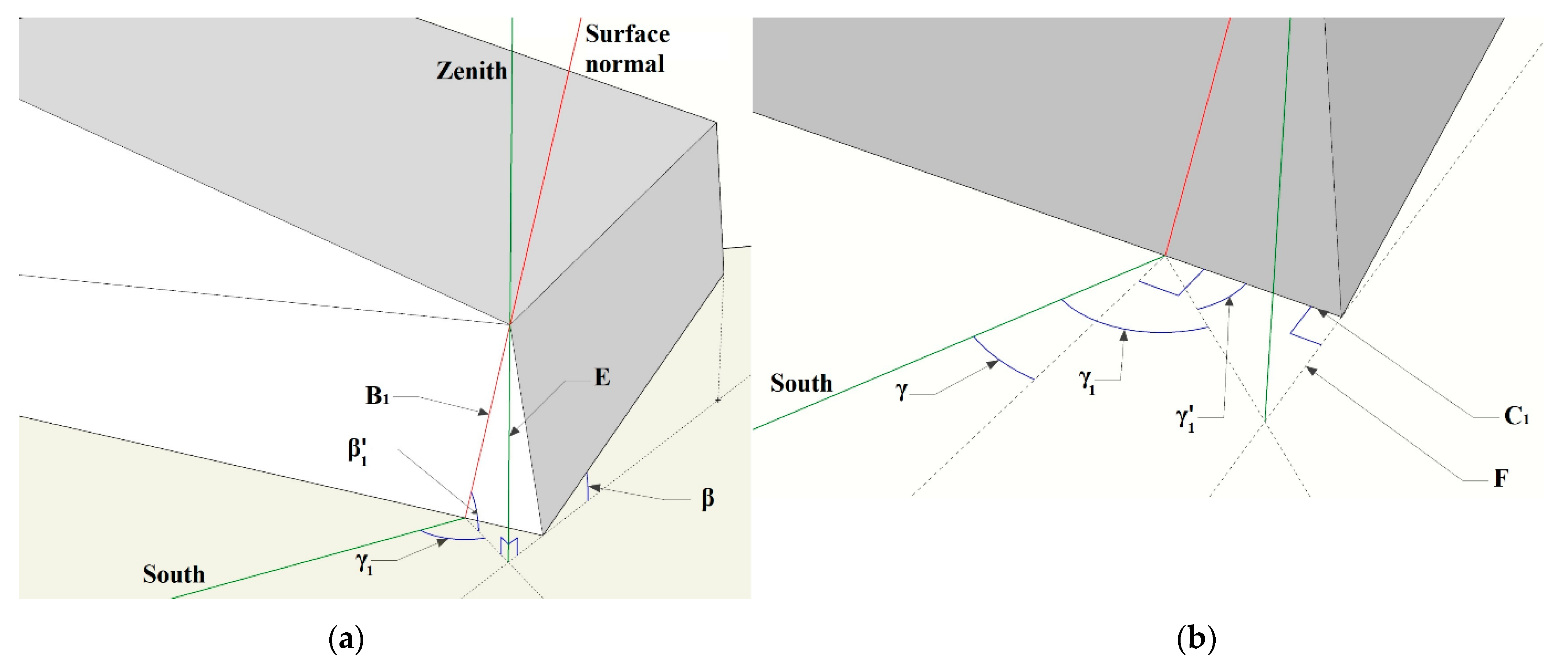 Energies 14 00480 g005