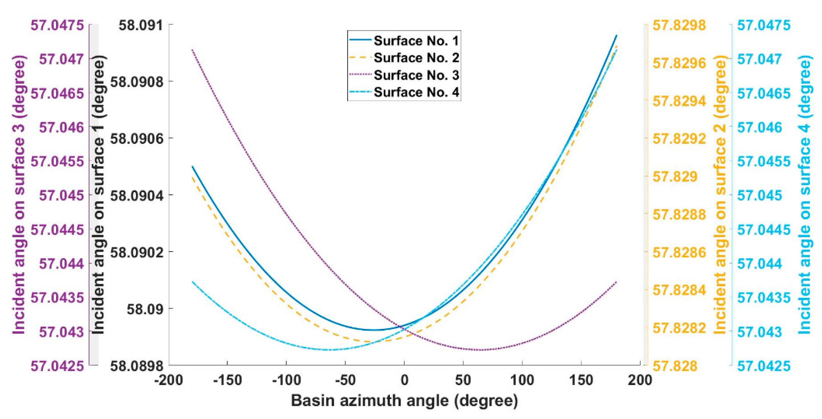 Energies 14 00480 g011
