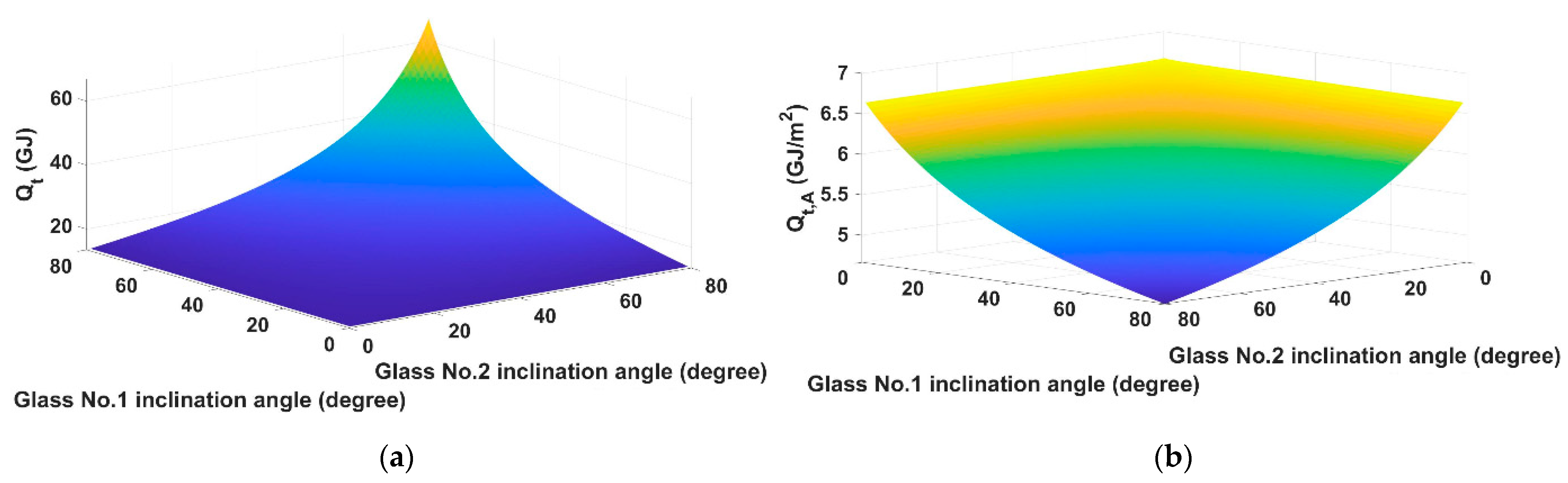 Energies 14 00480 g013