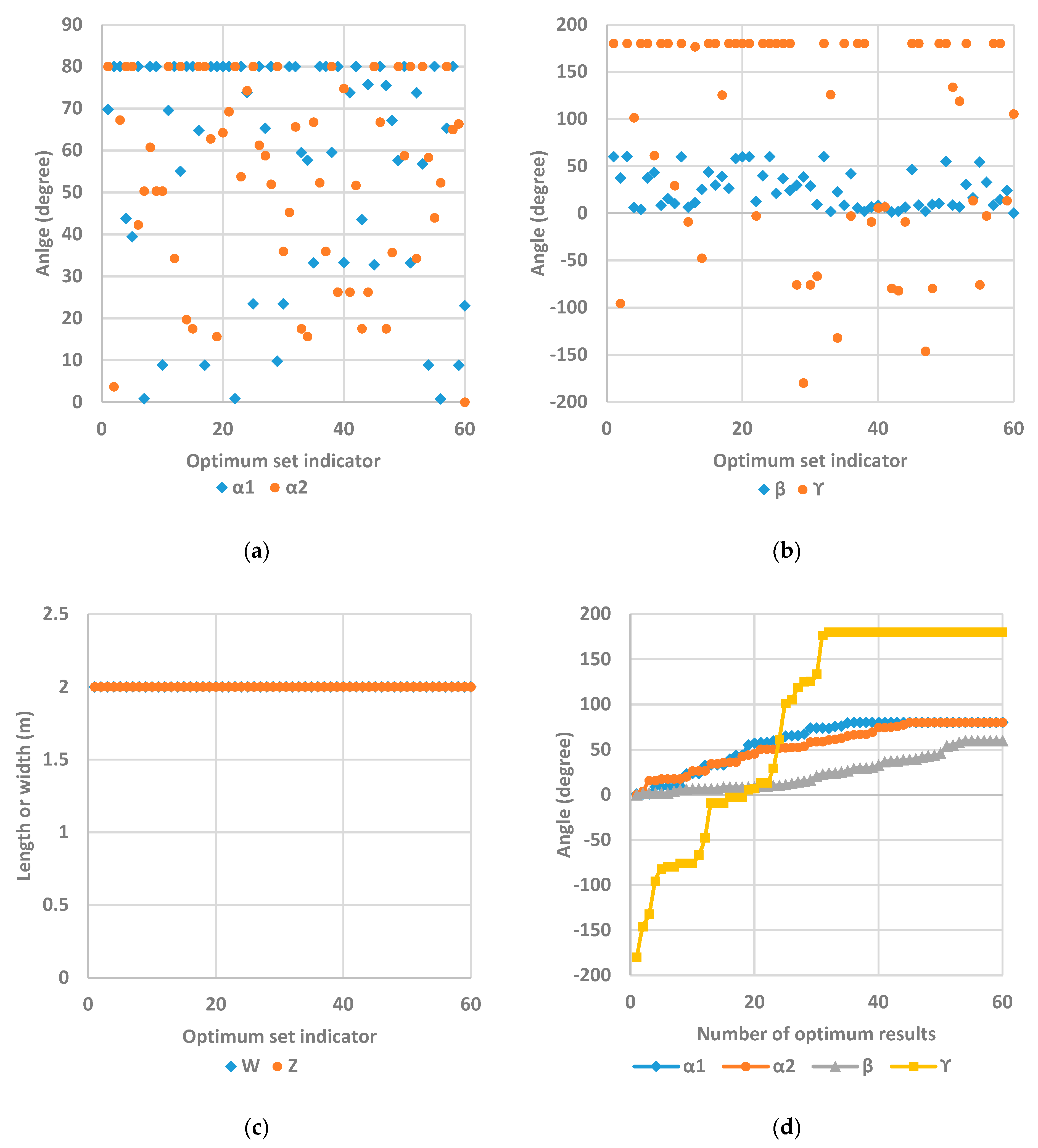 Energies 14 00480 g015