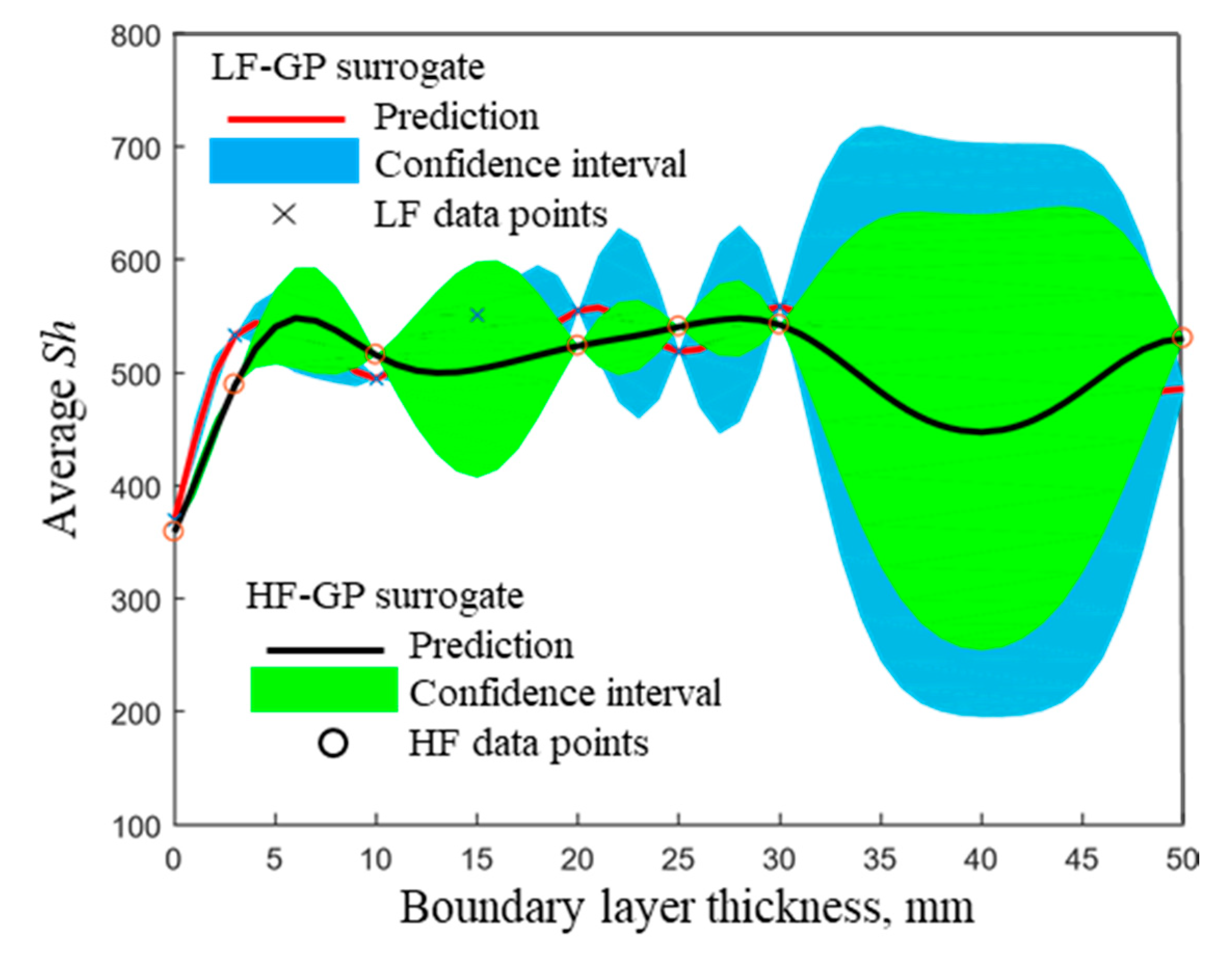 Energies 14 00482 g007