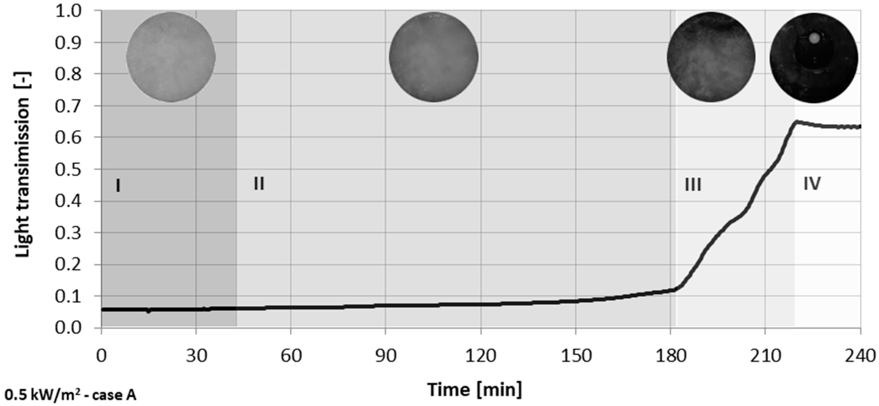 Energies 14 00721 g009