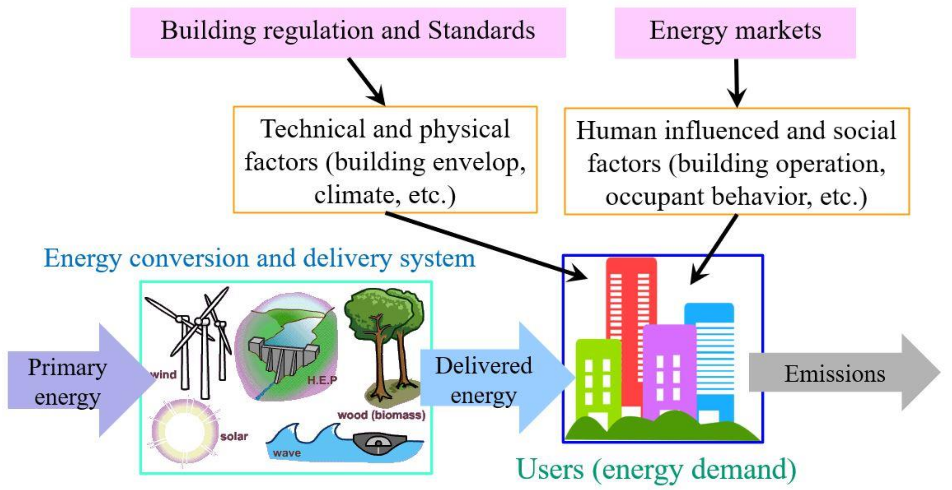 Energies 14 00934 g001