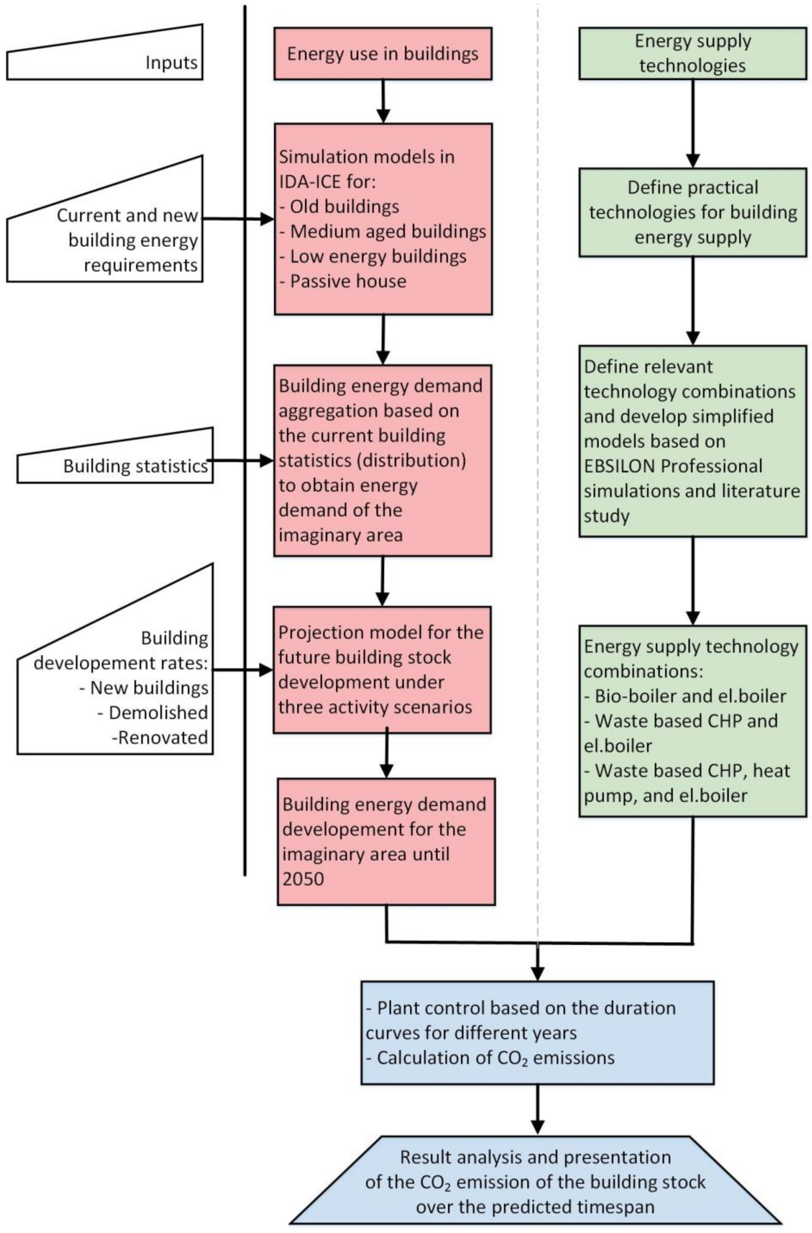 Energies 14 00934 g002