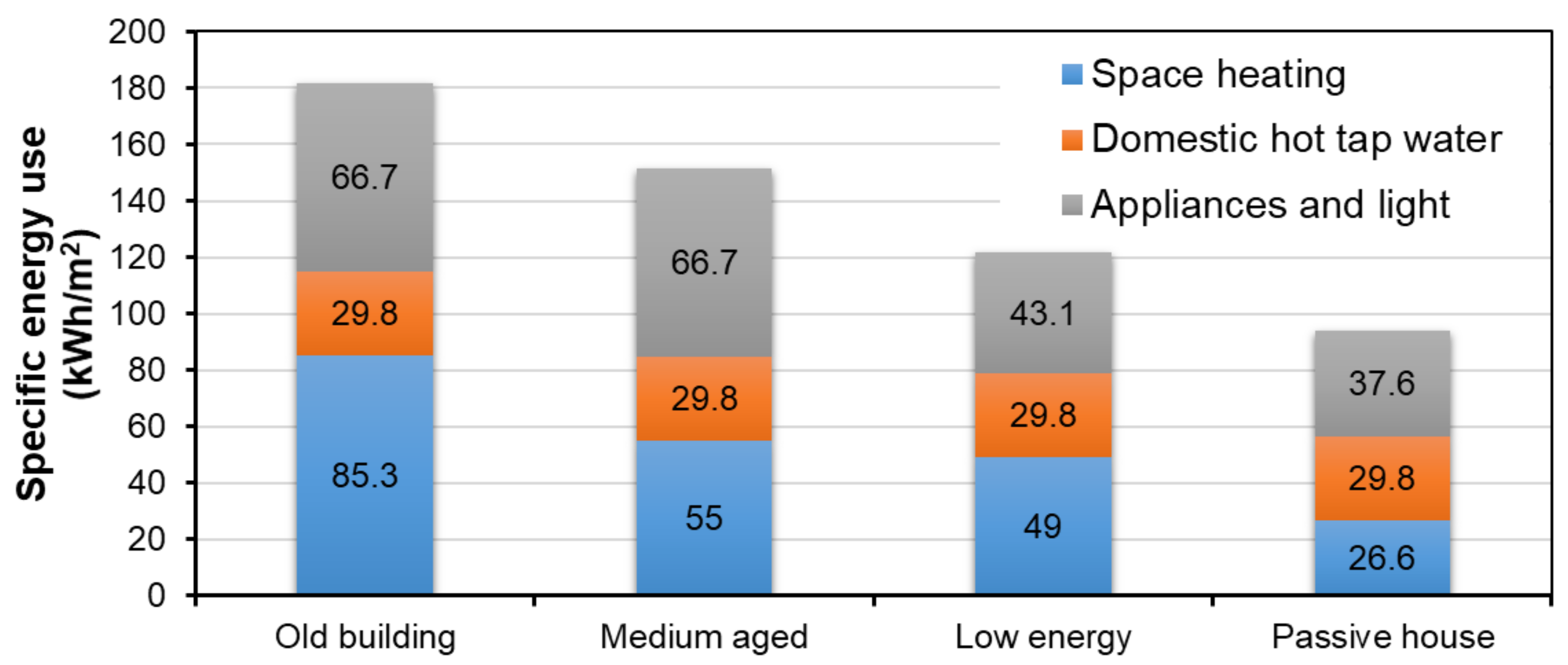 Energies 14 00934 g004