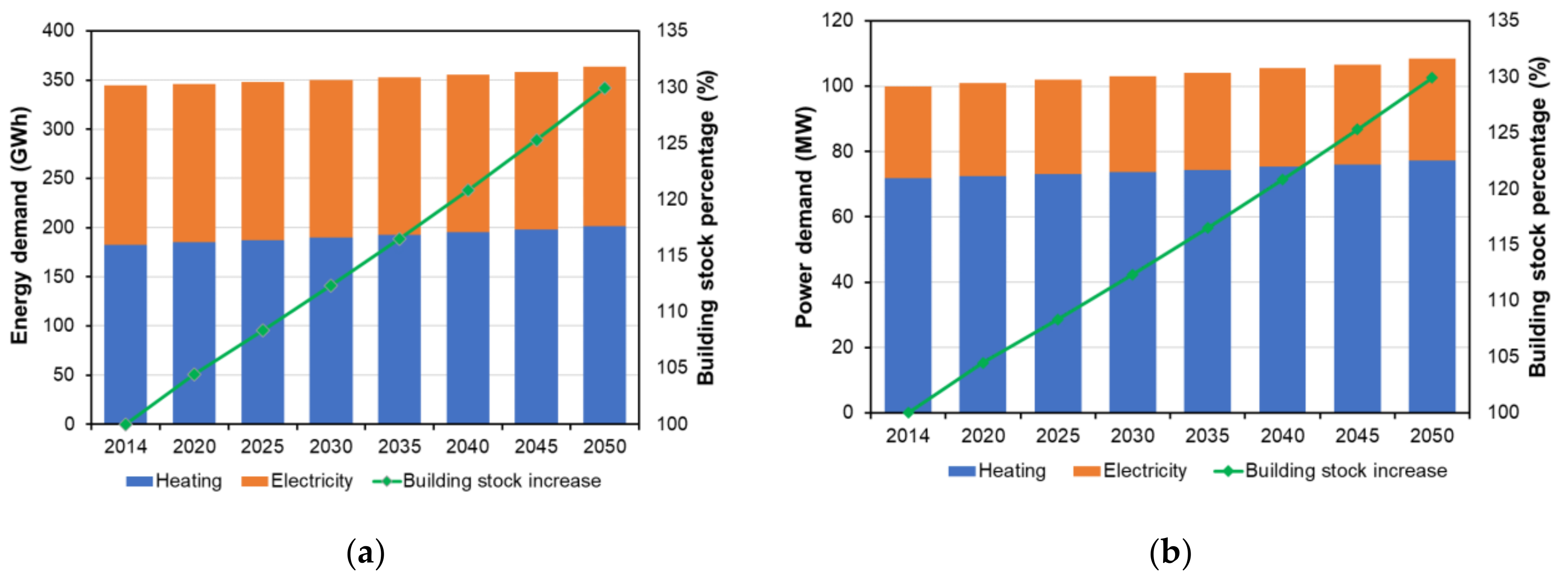 Energies 14 00934 g006