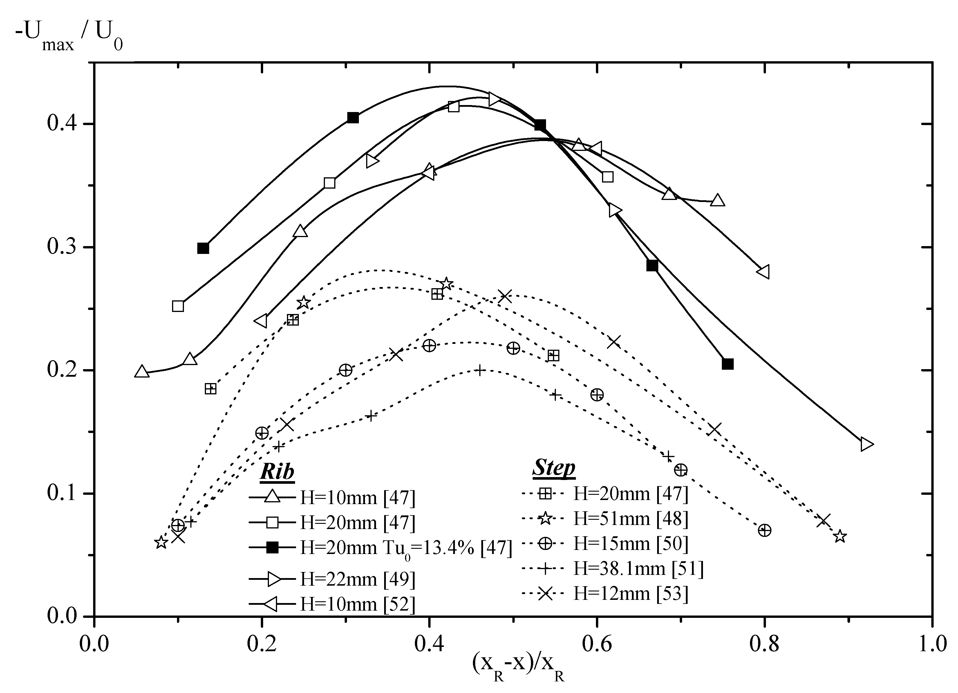 Energies 14 01005 g005