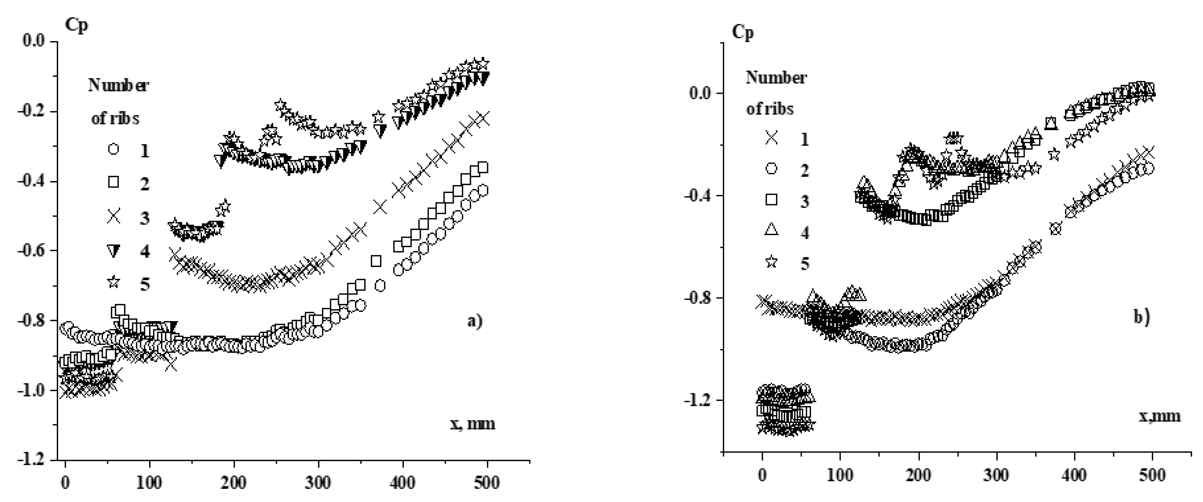 Energies 14 01005 g022