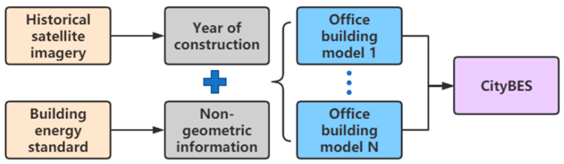 Energies 14 01049 g004