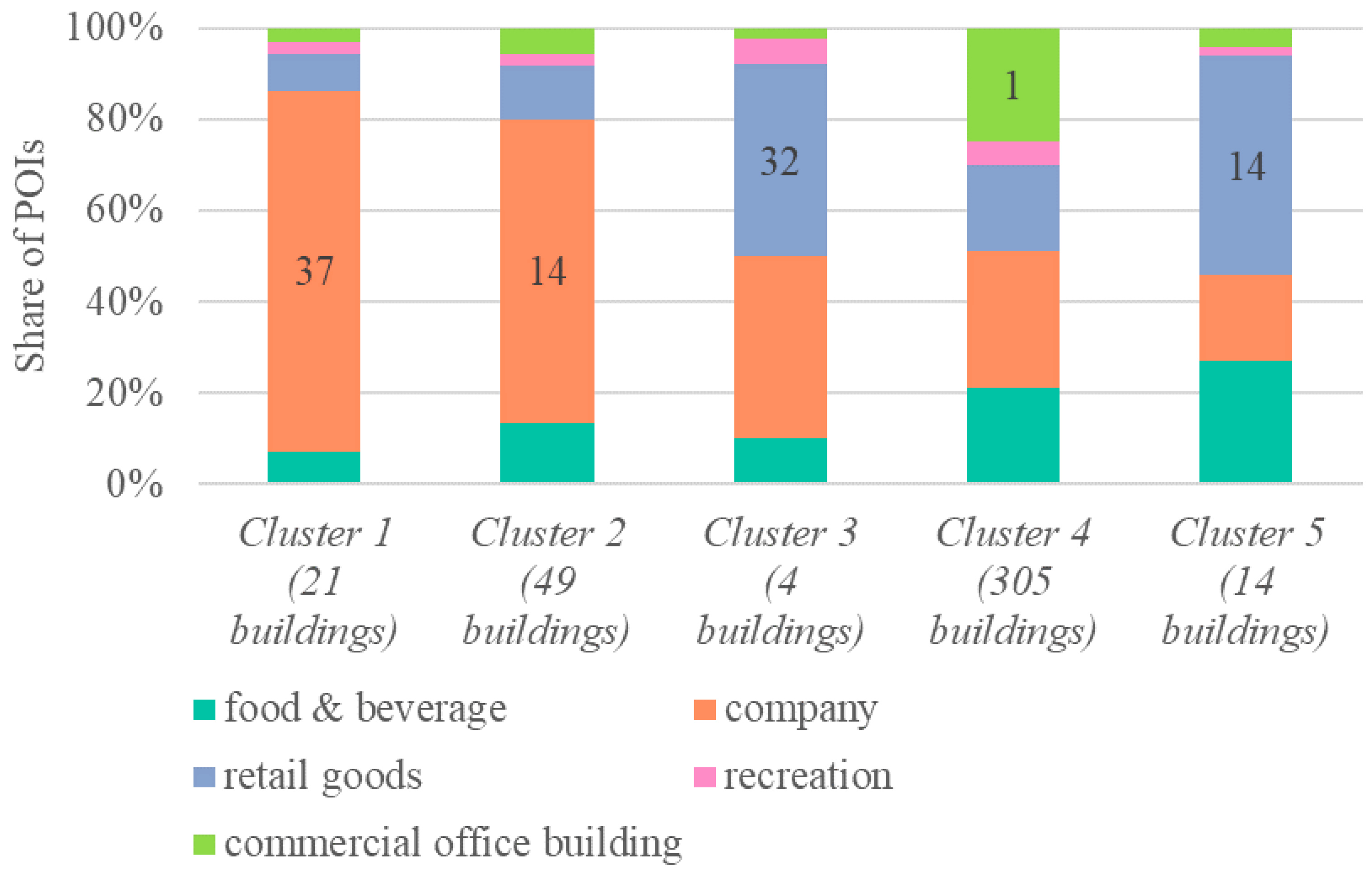 Energies 14 01049 g006