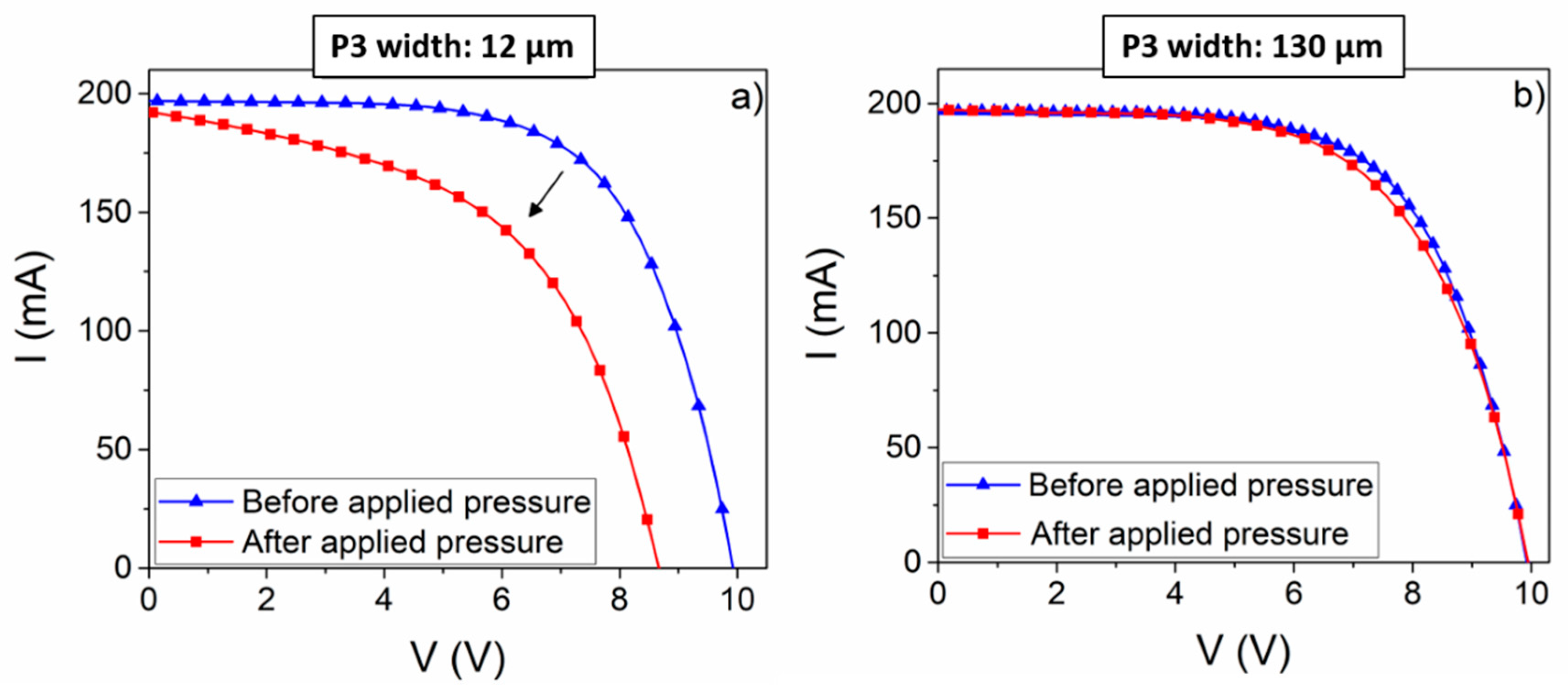 Energies 14 01069 g008