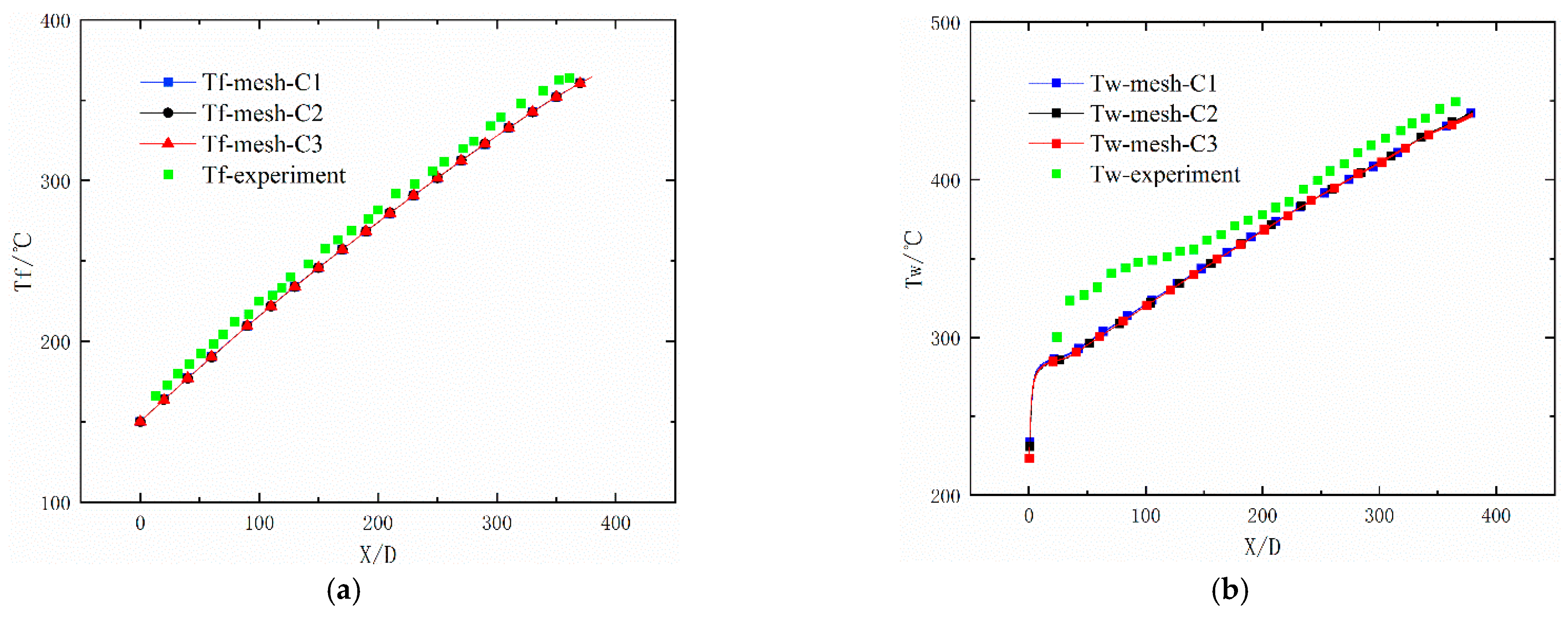 Energies 14 01071 g005