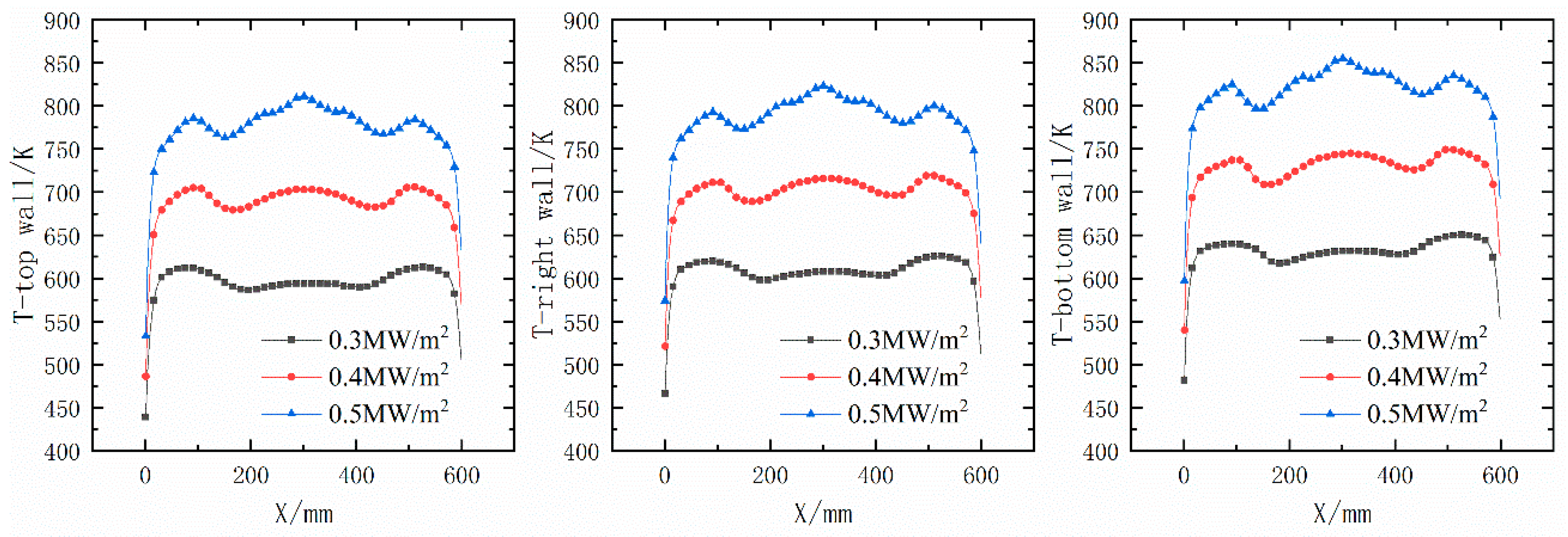 Energies 14 01071 g010
