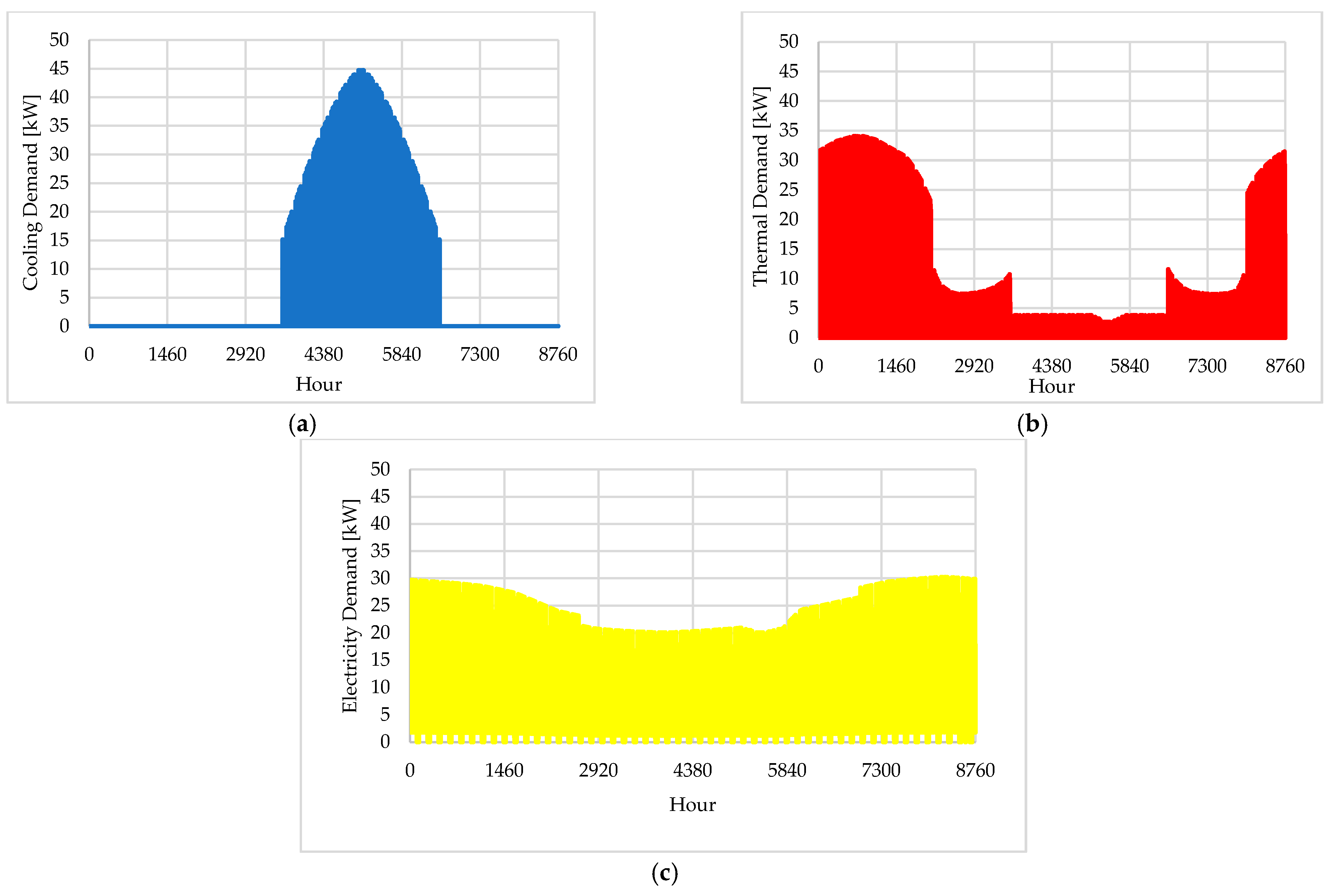Energies 14 01163 g003