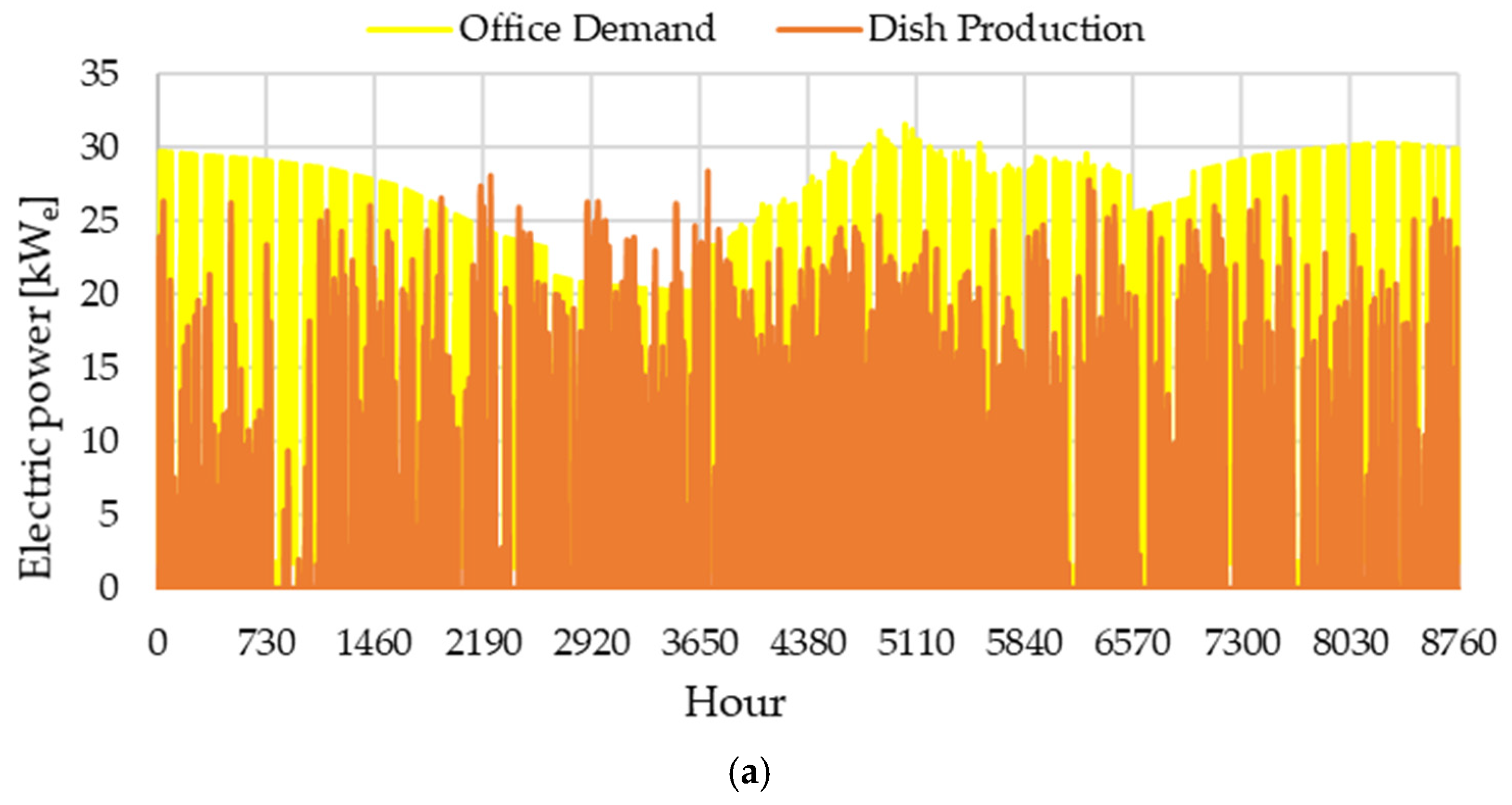 Energies 14 01163 g009a