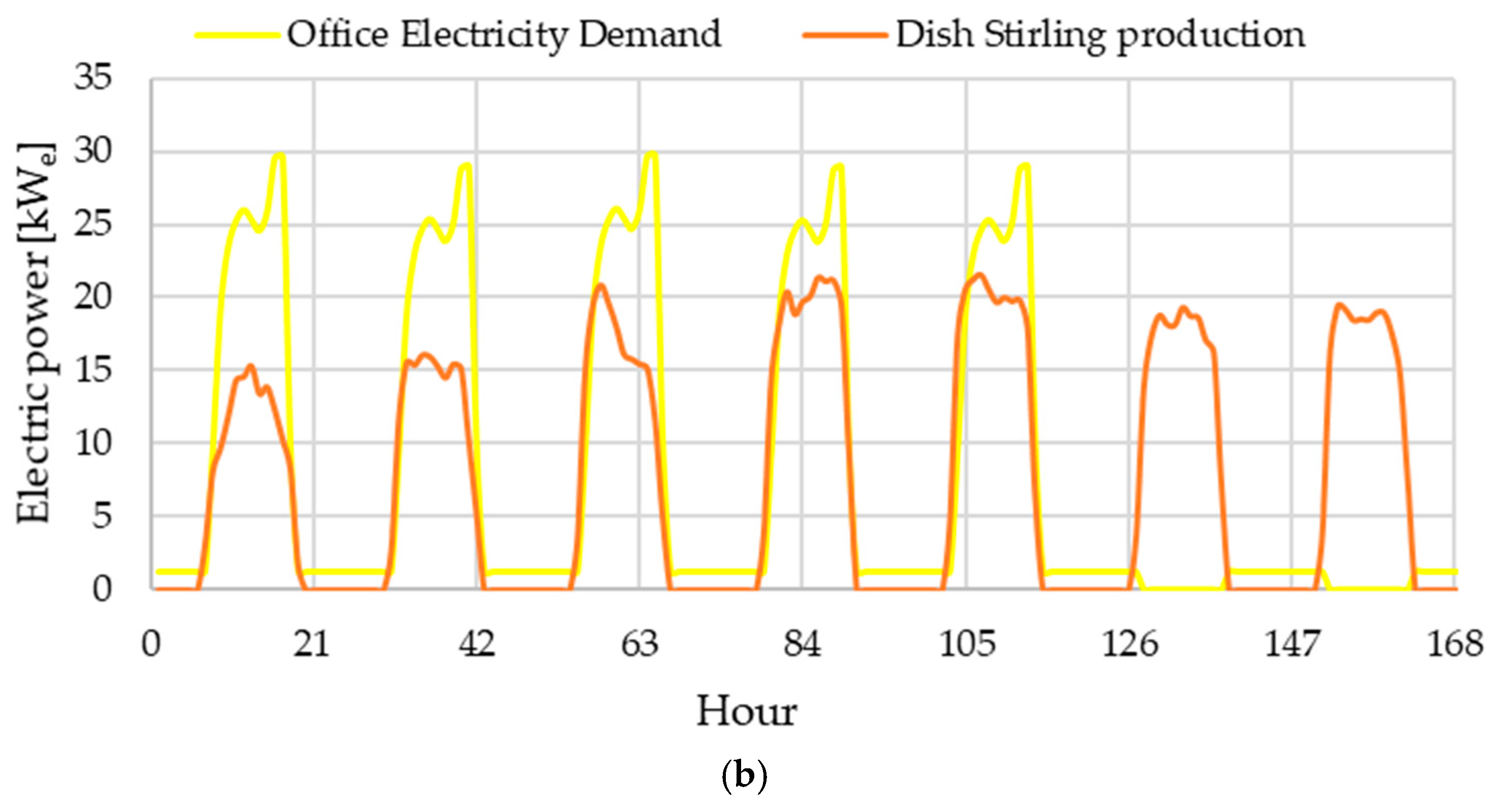 Energies 14 01163 g009b