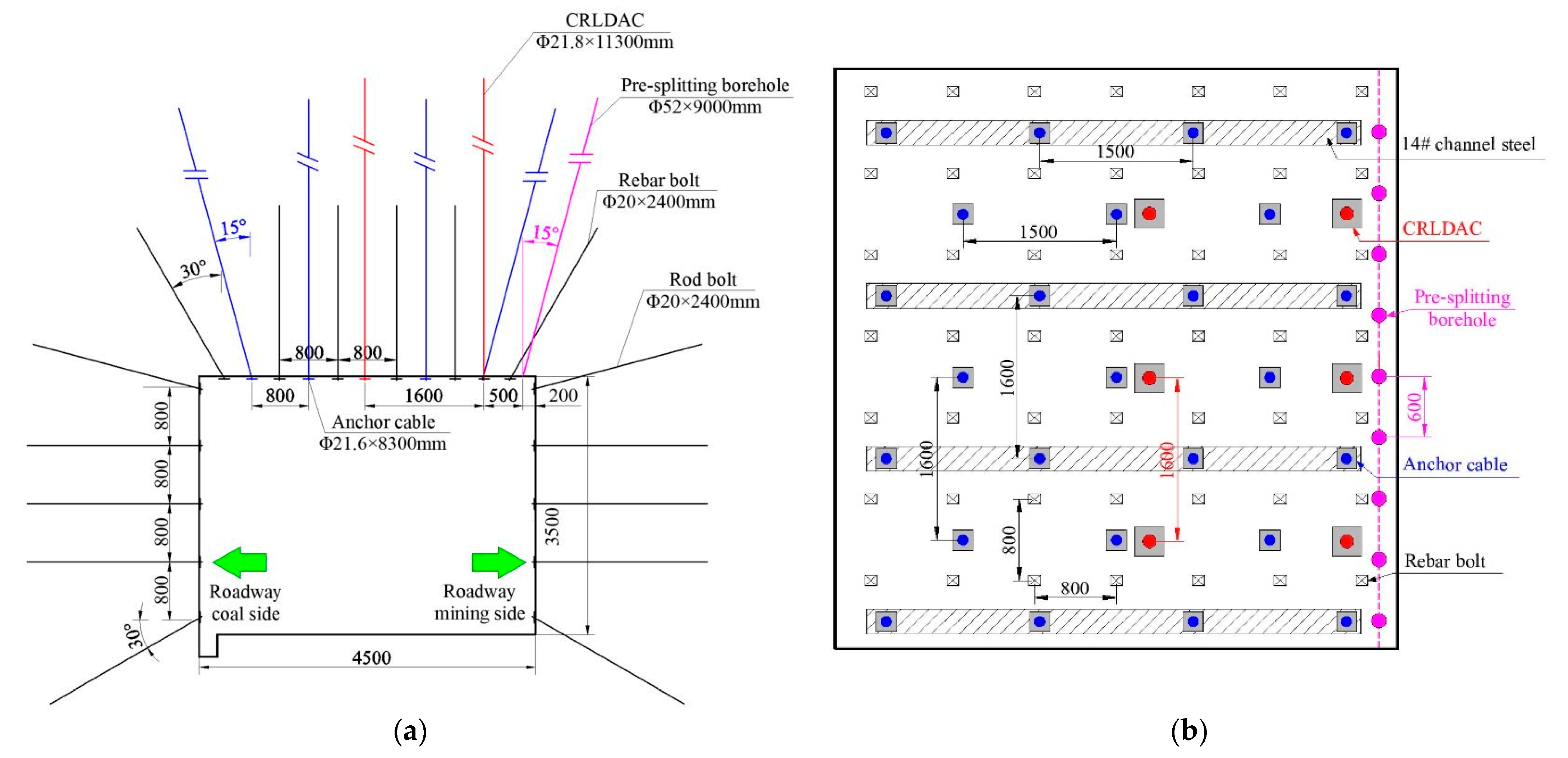 Energies 14 01237 g004