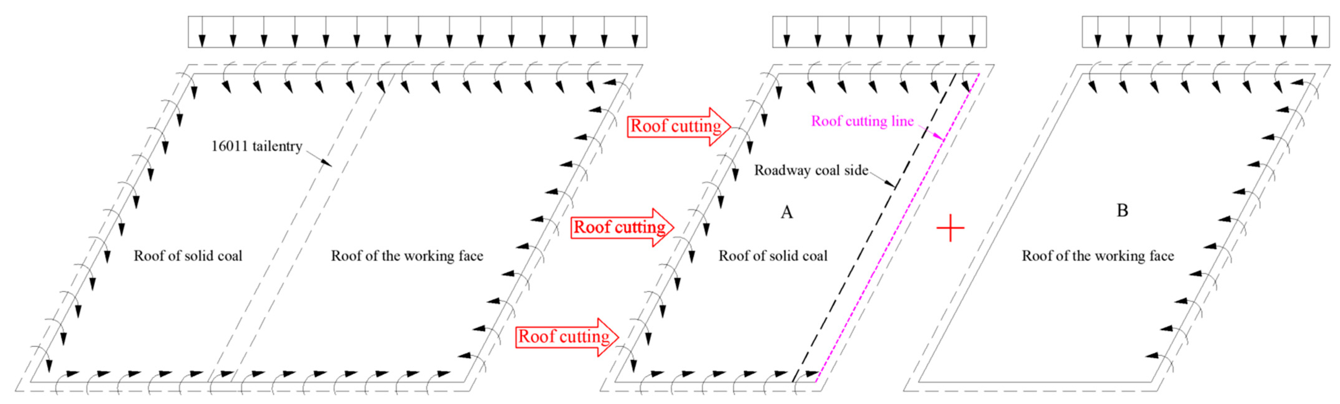 Energies 14 01237 g005
