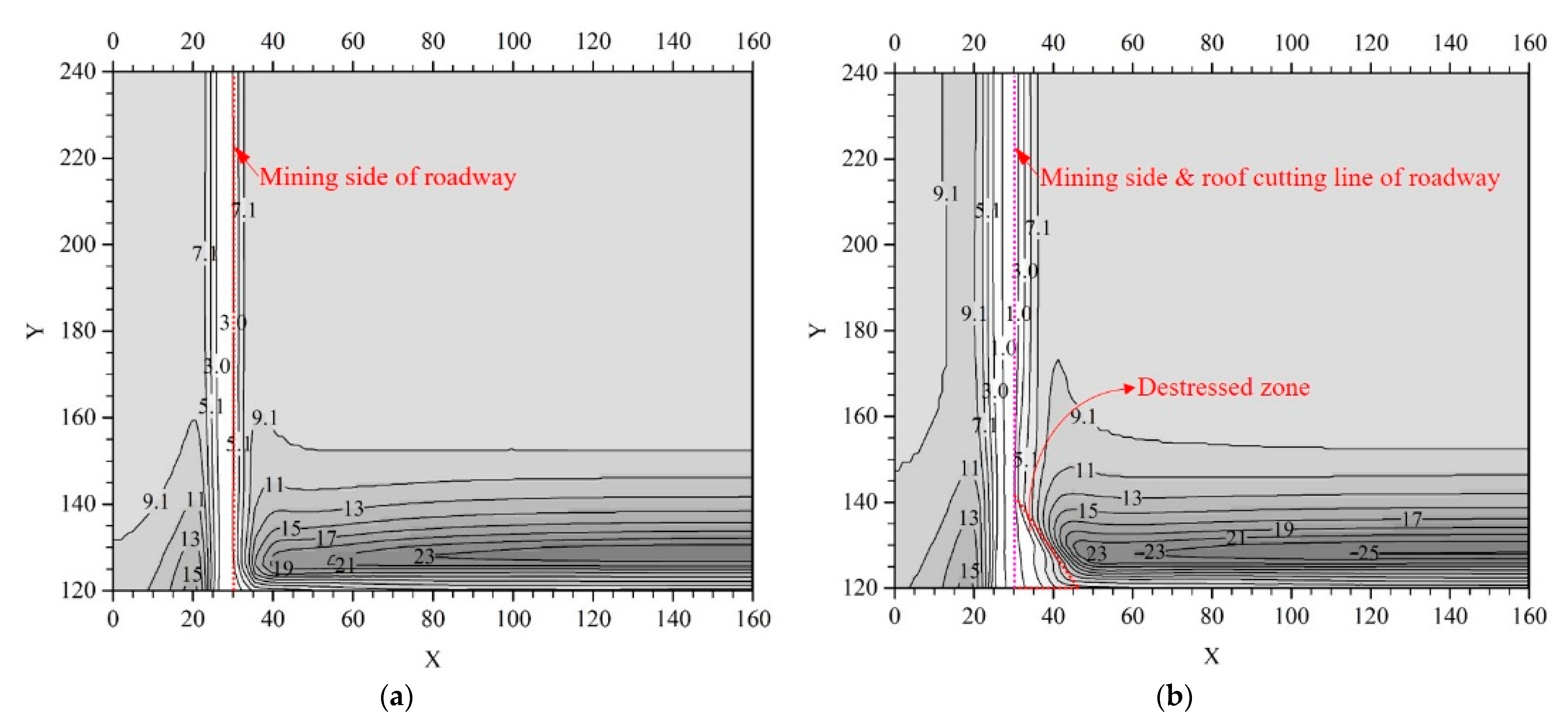 Energies 14 01237 g010