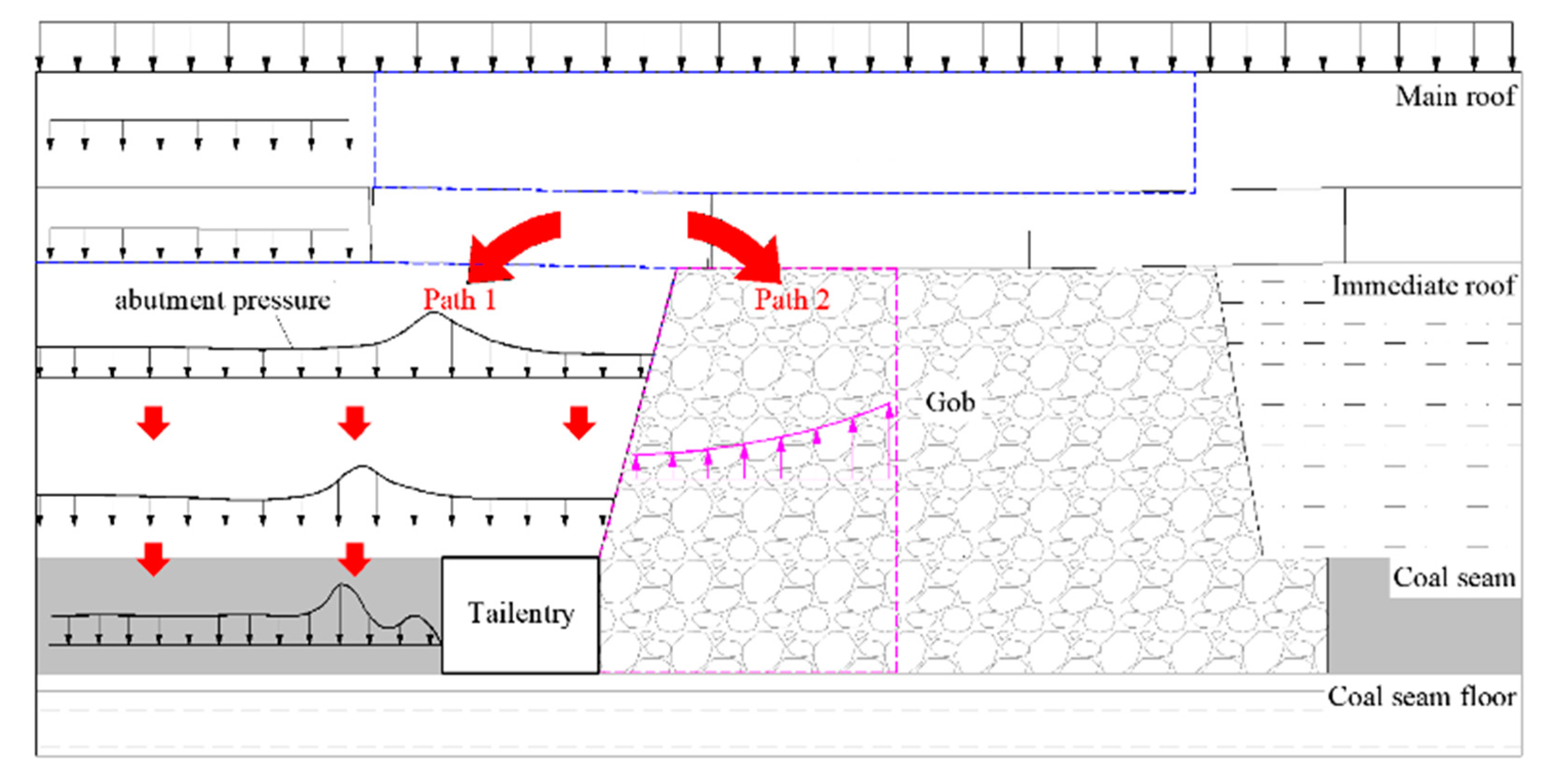 Energies 14 01237 g011