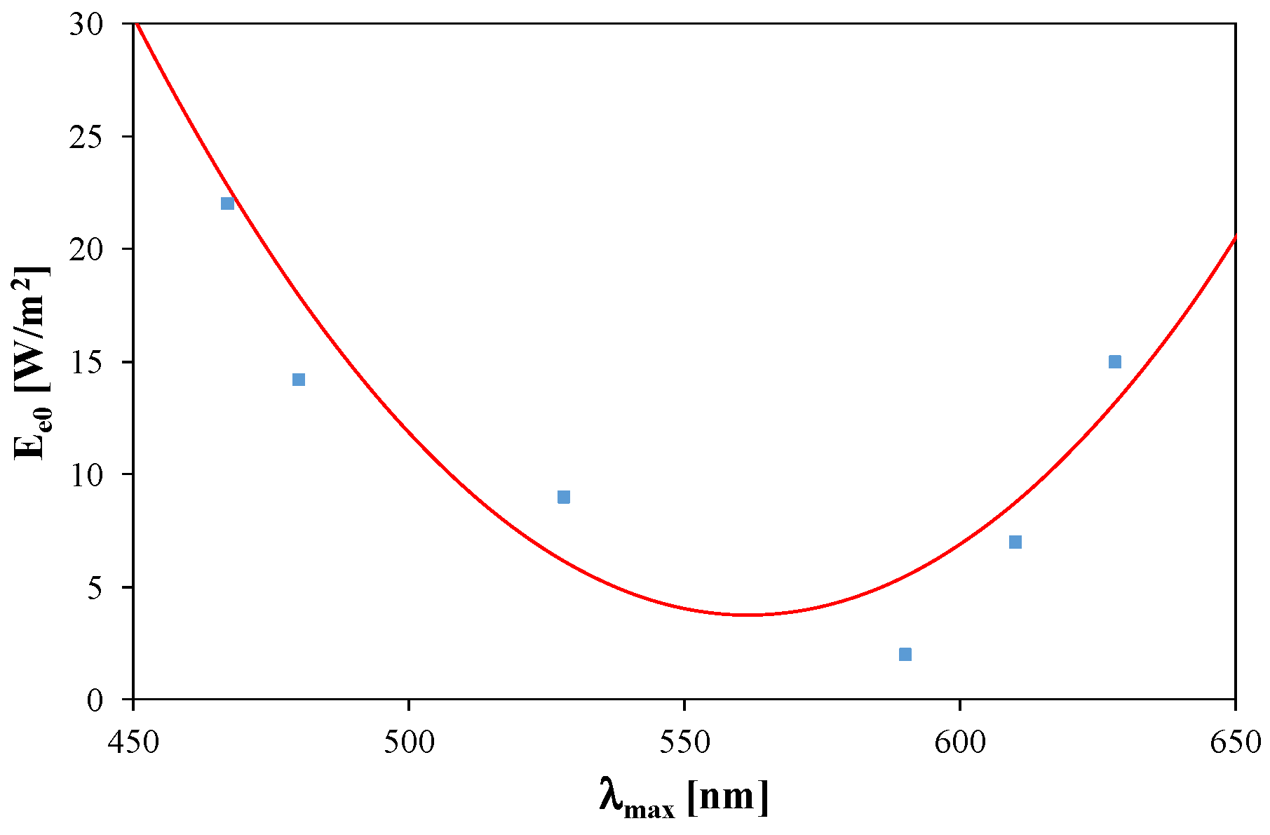 Energies 14 01286 g005