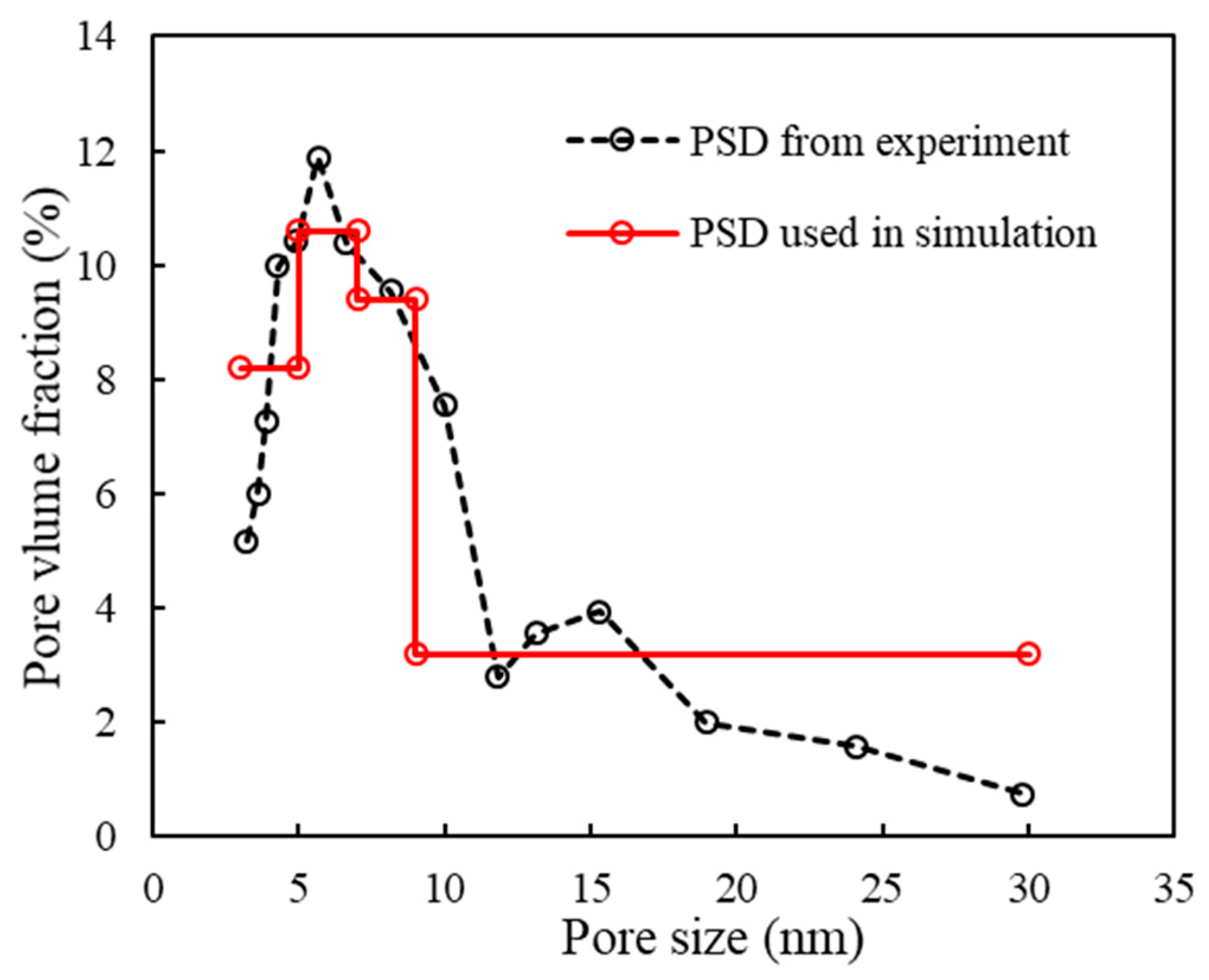 Energies 14 01315 g005