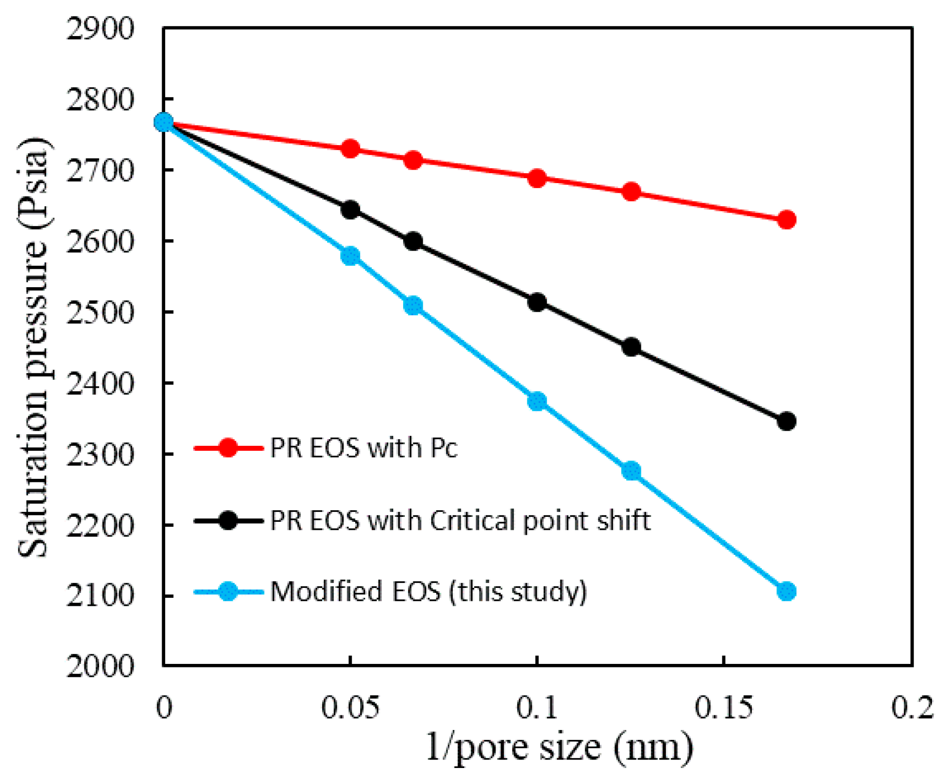 Energies 14 01315 g010