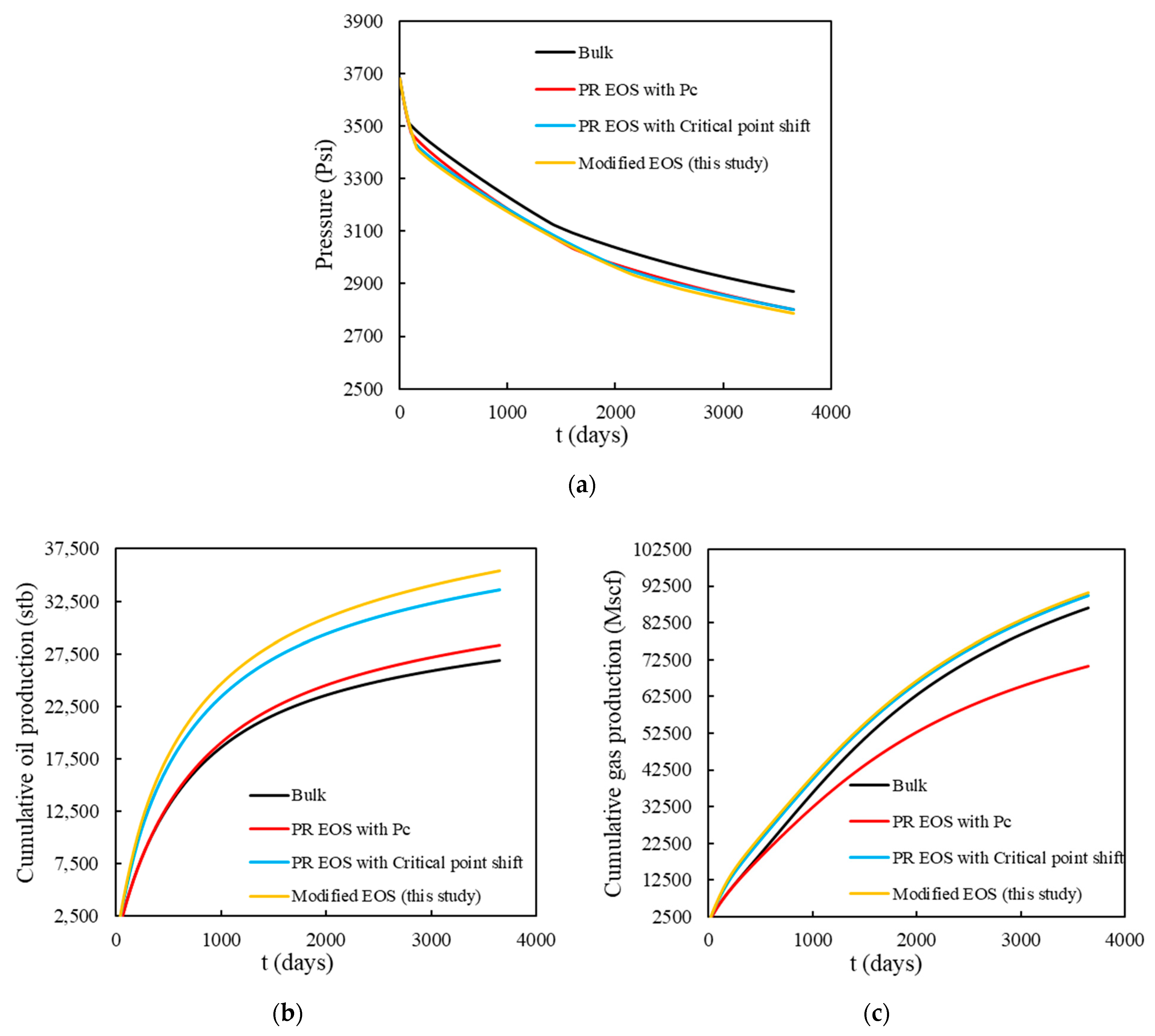 Energies 14 01315 g013