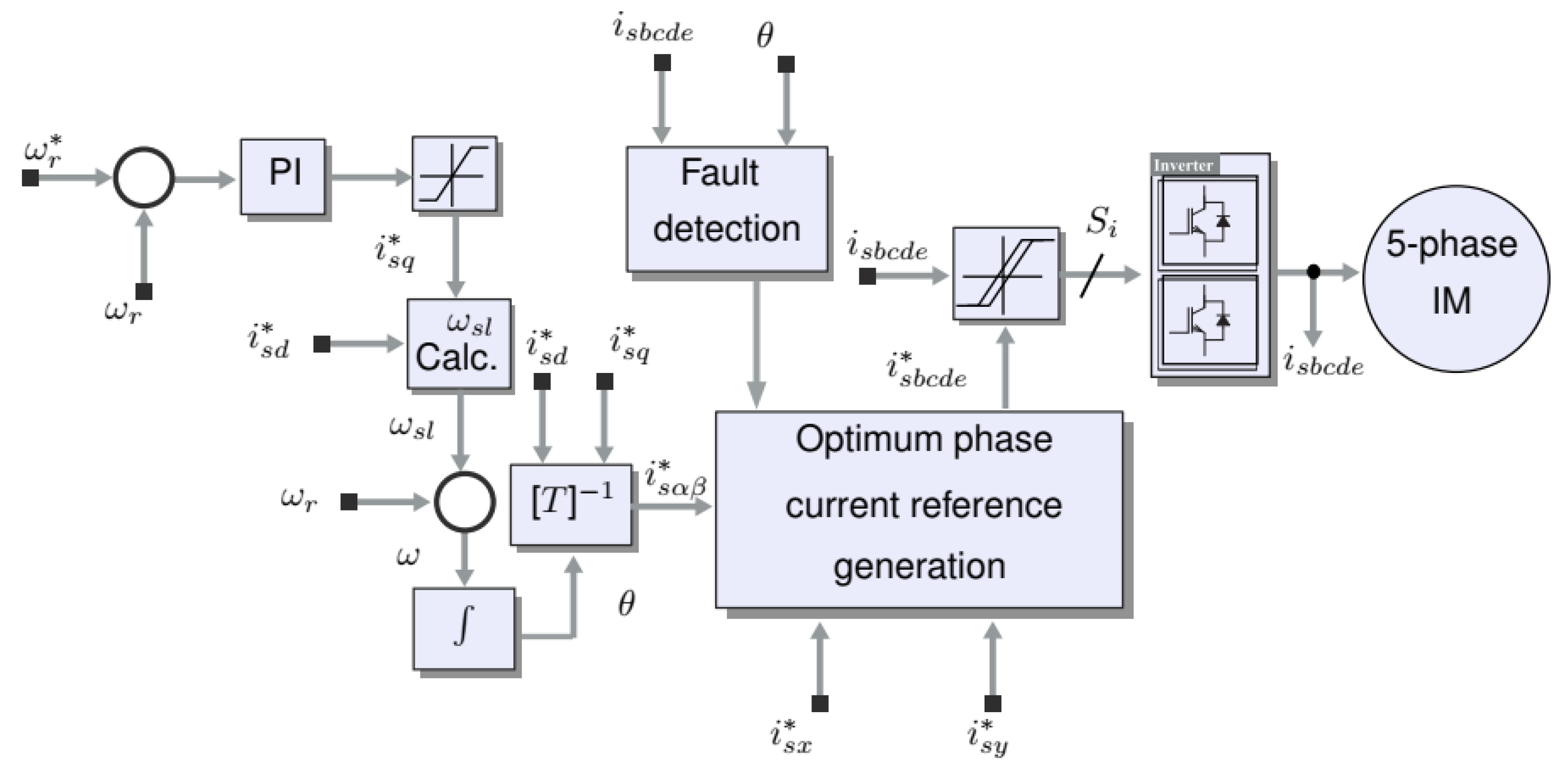Energies 14 01317 g003