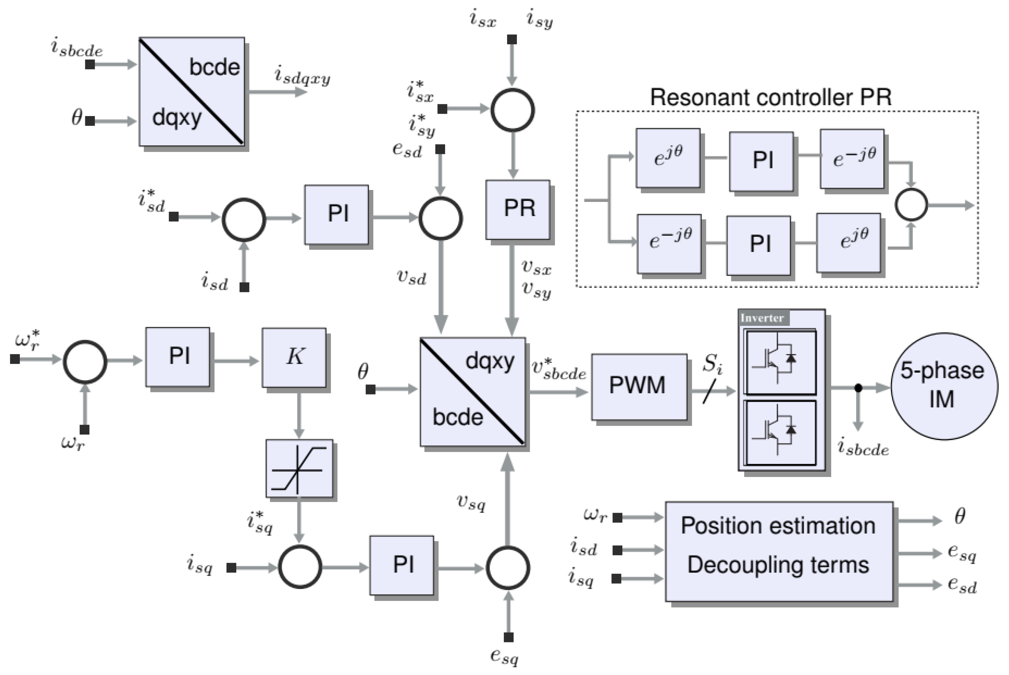 Energies 14 01317 g004