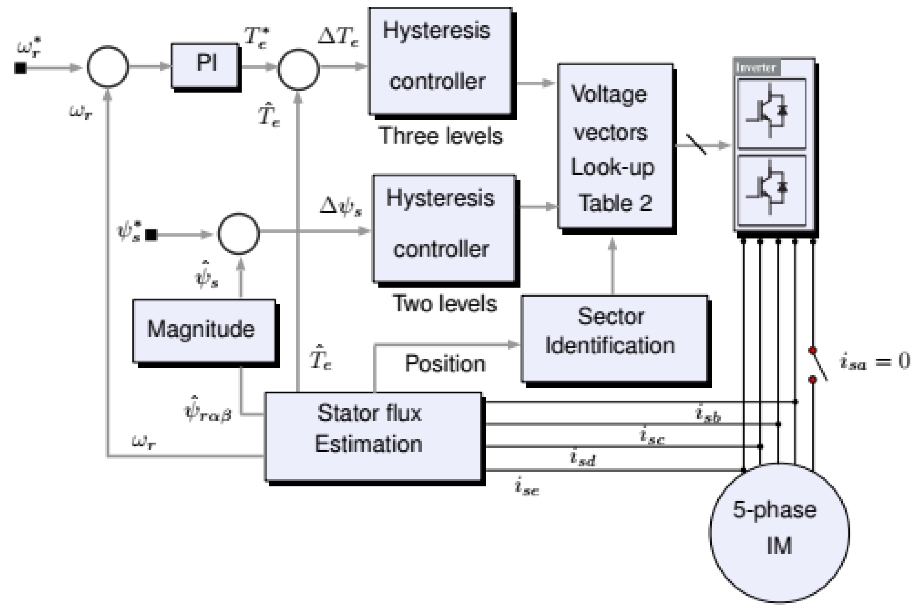 Energies 14 01317 g007