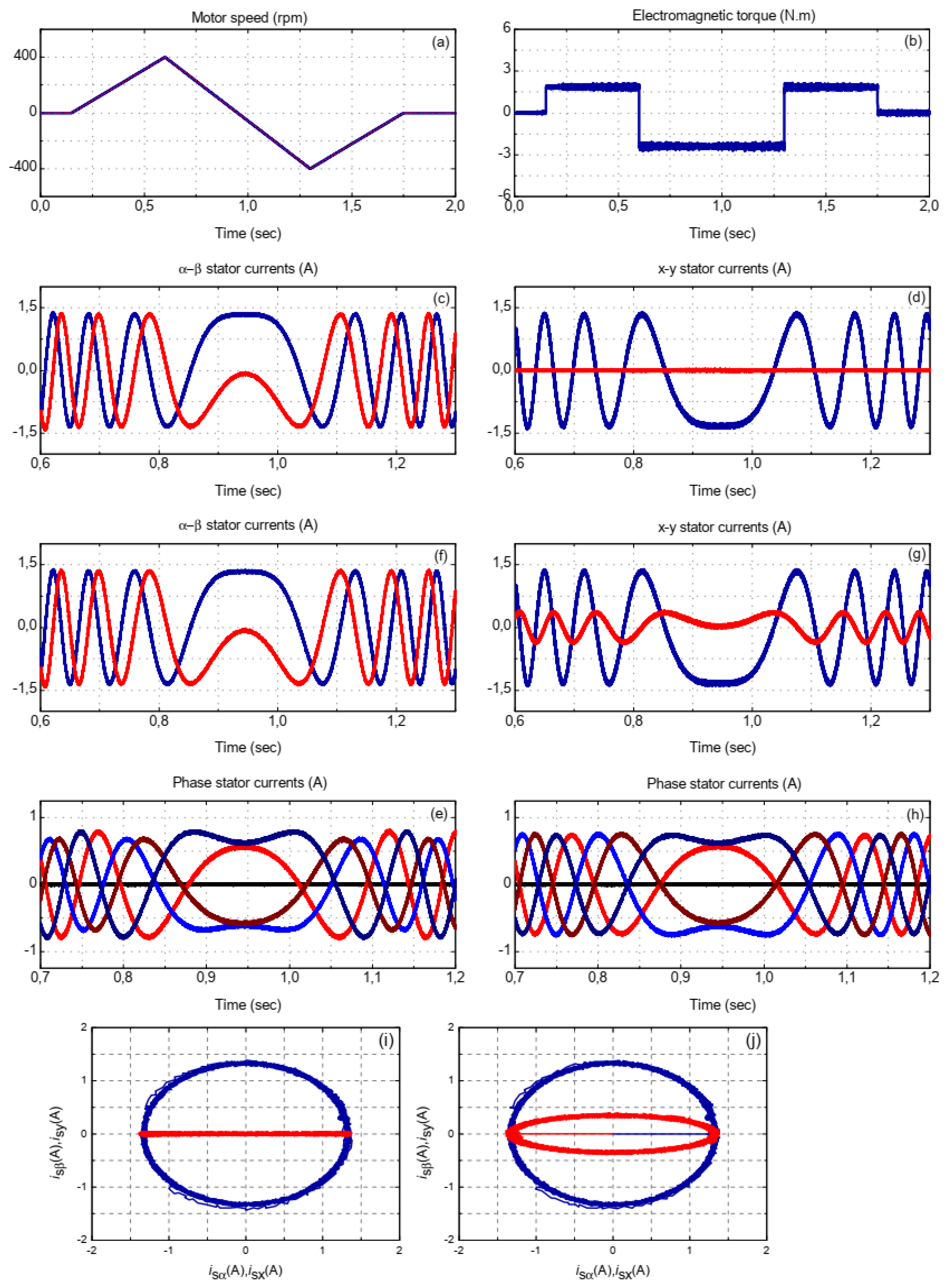 Energies 14 01317 g009