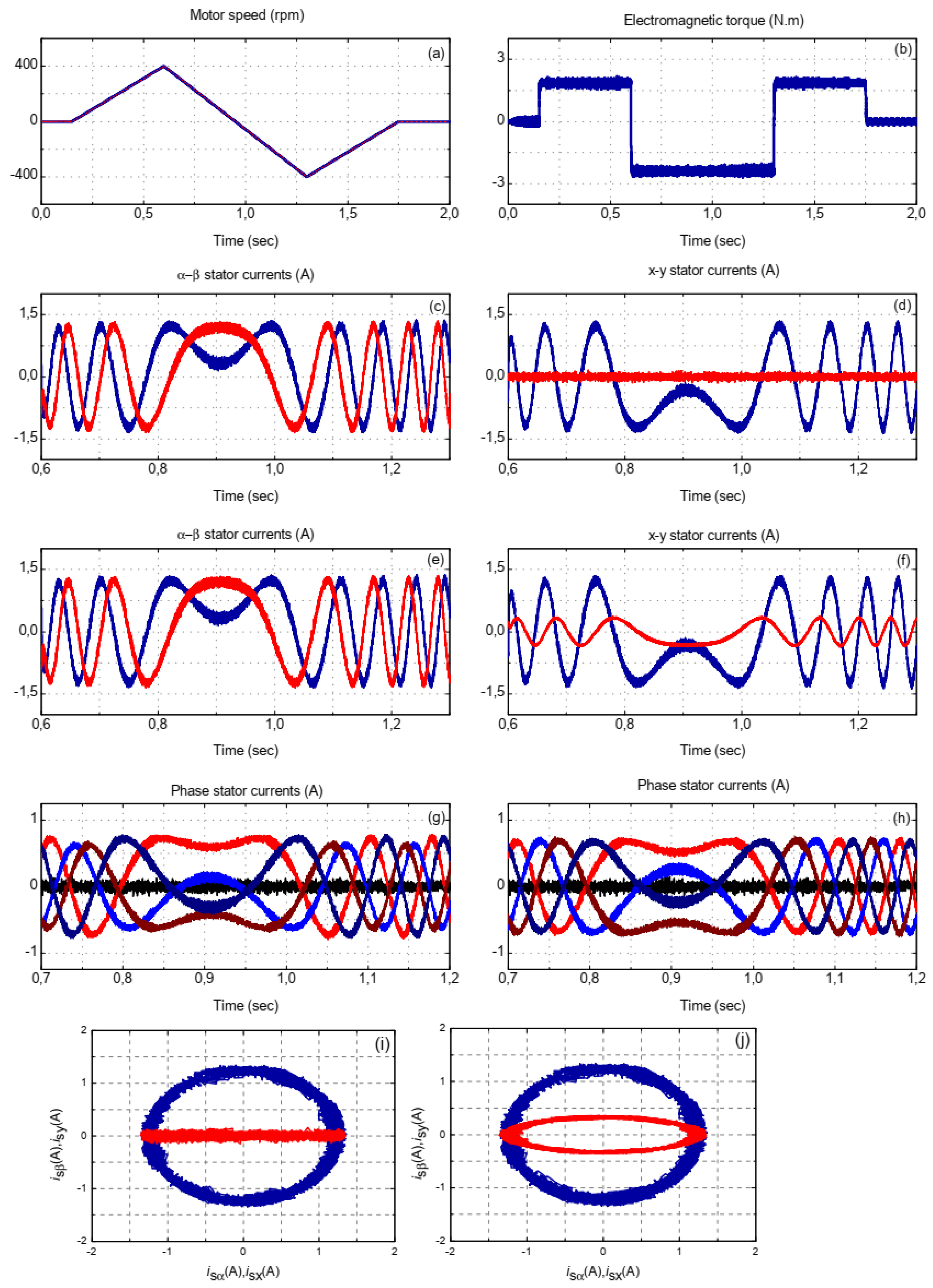 Energies 14 01317 g010