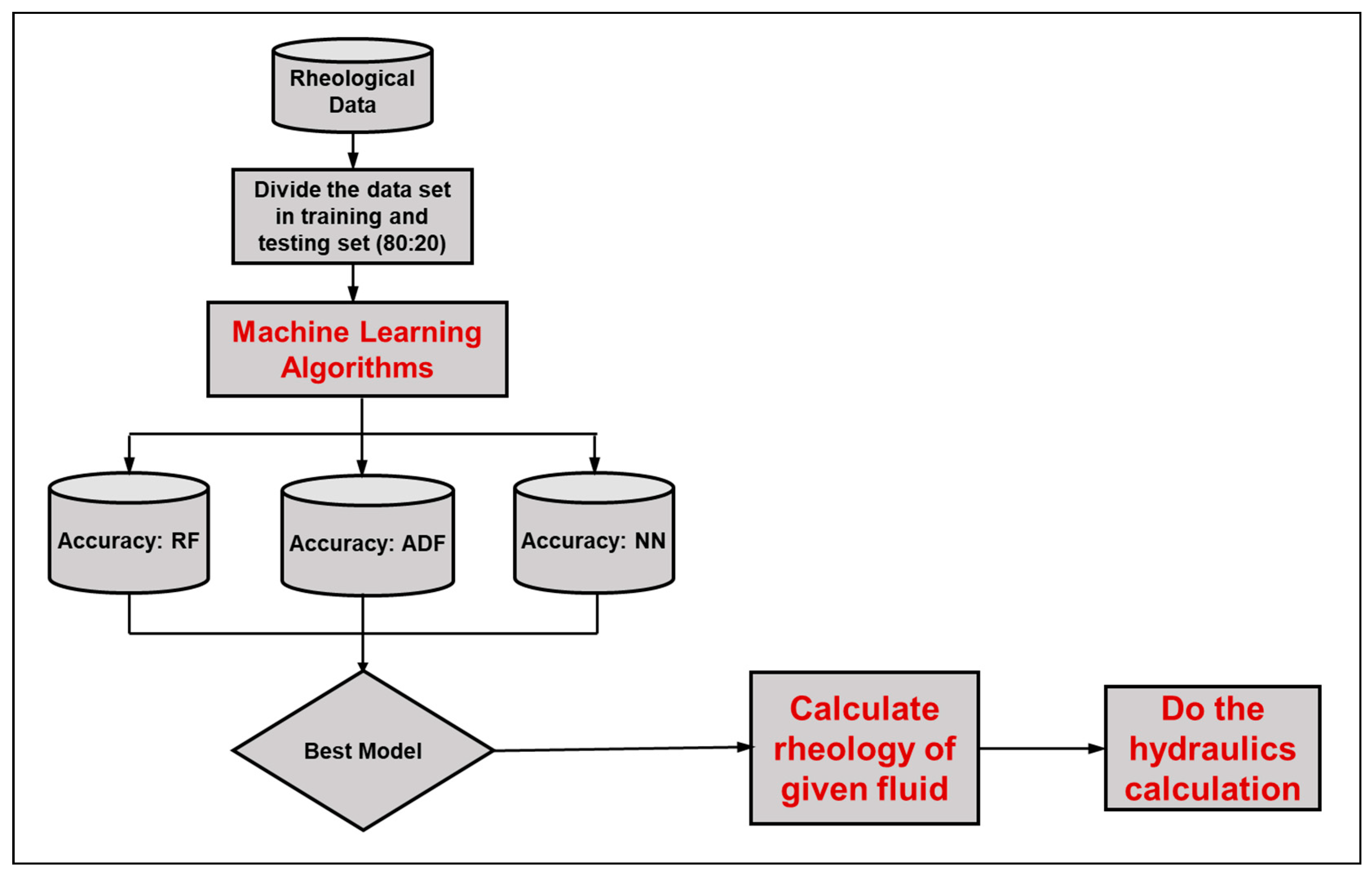 Energies 14 01377 g002