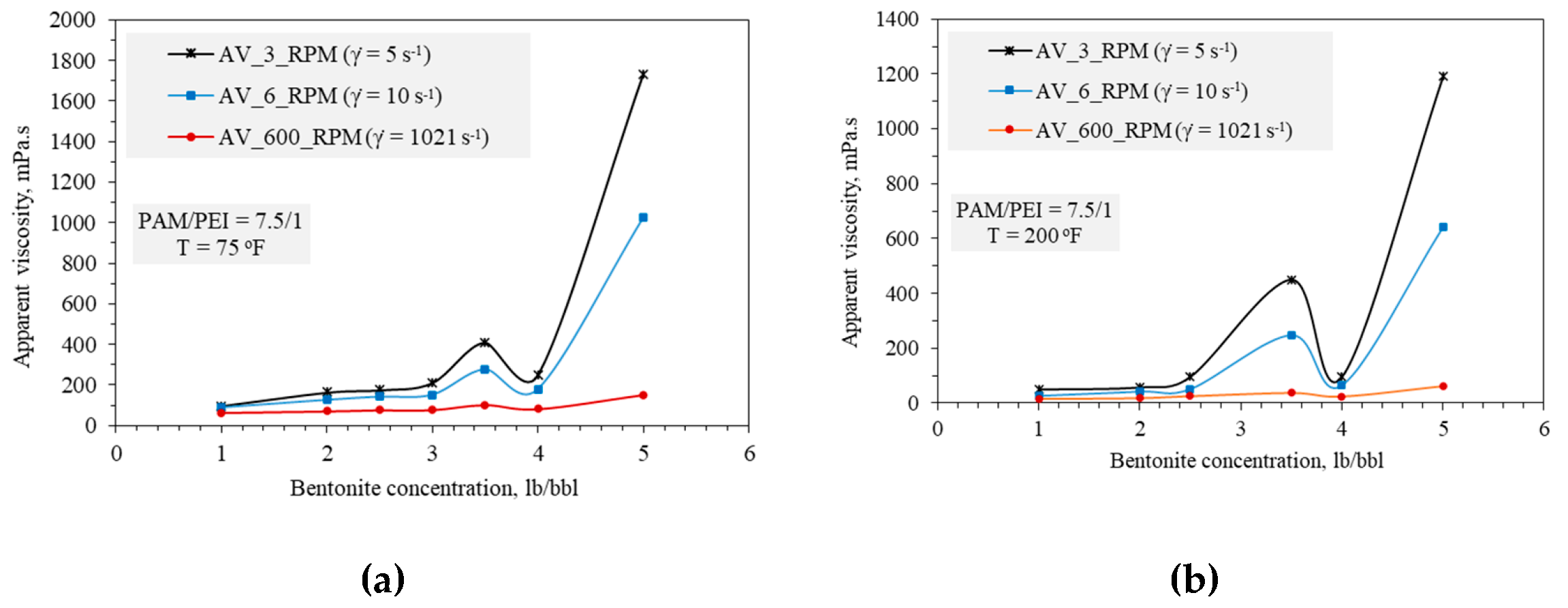 Energies 14 01377 g005