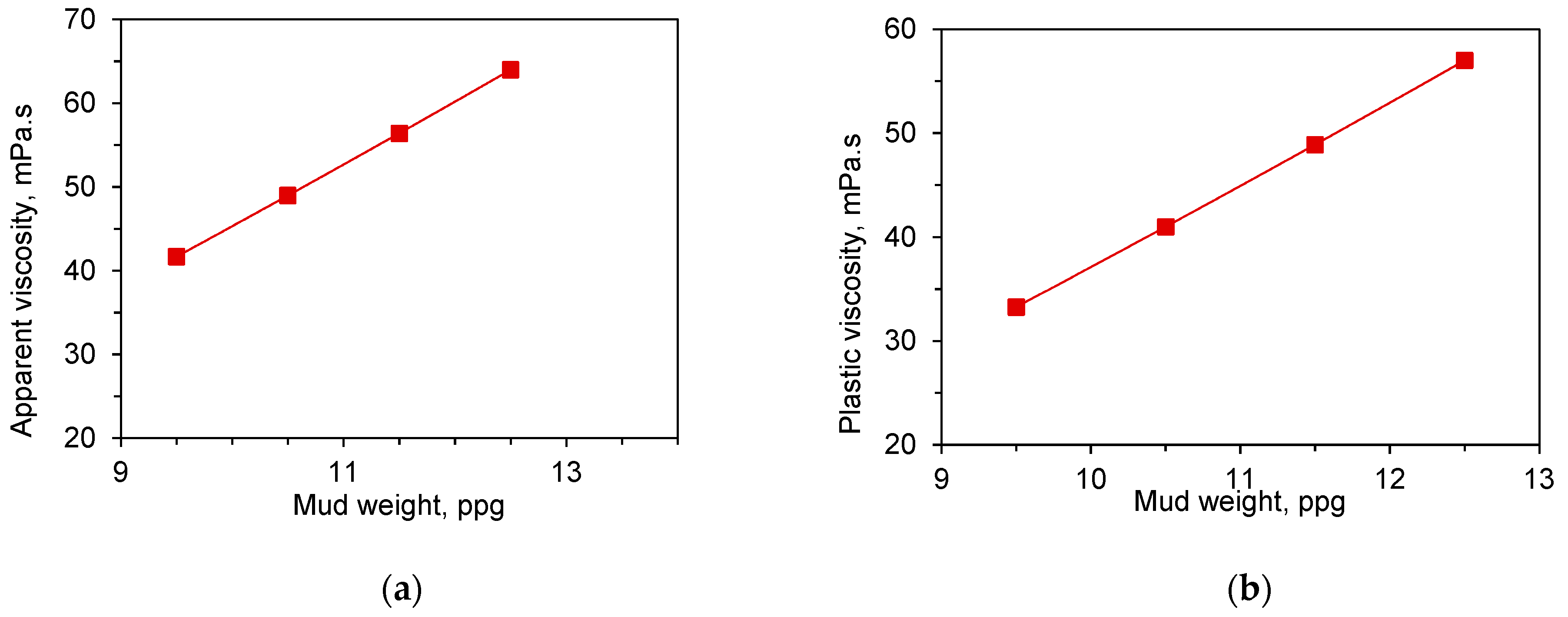 Energies 14 01377 g006