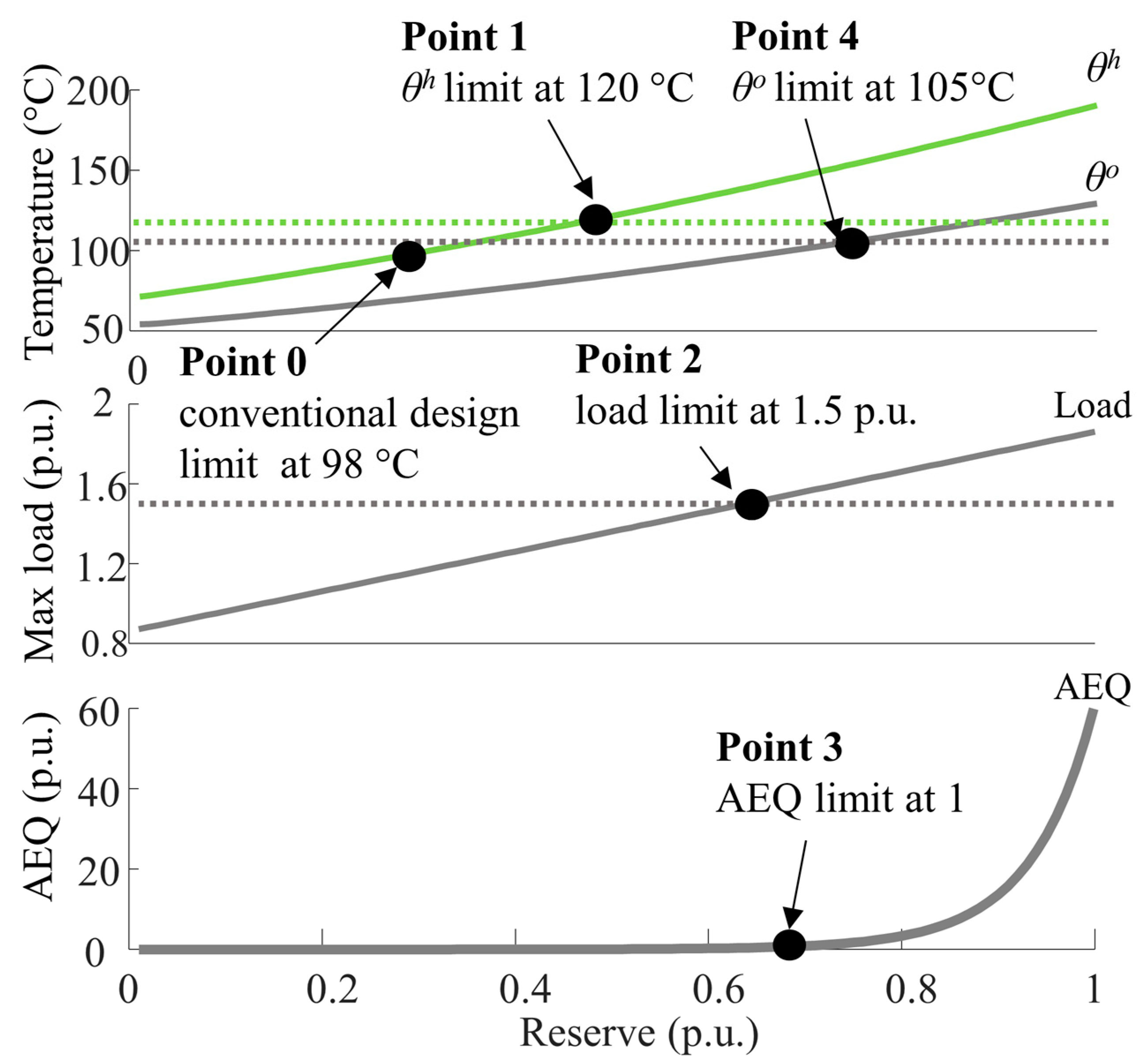 Energies 14 01378 g003