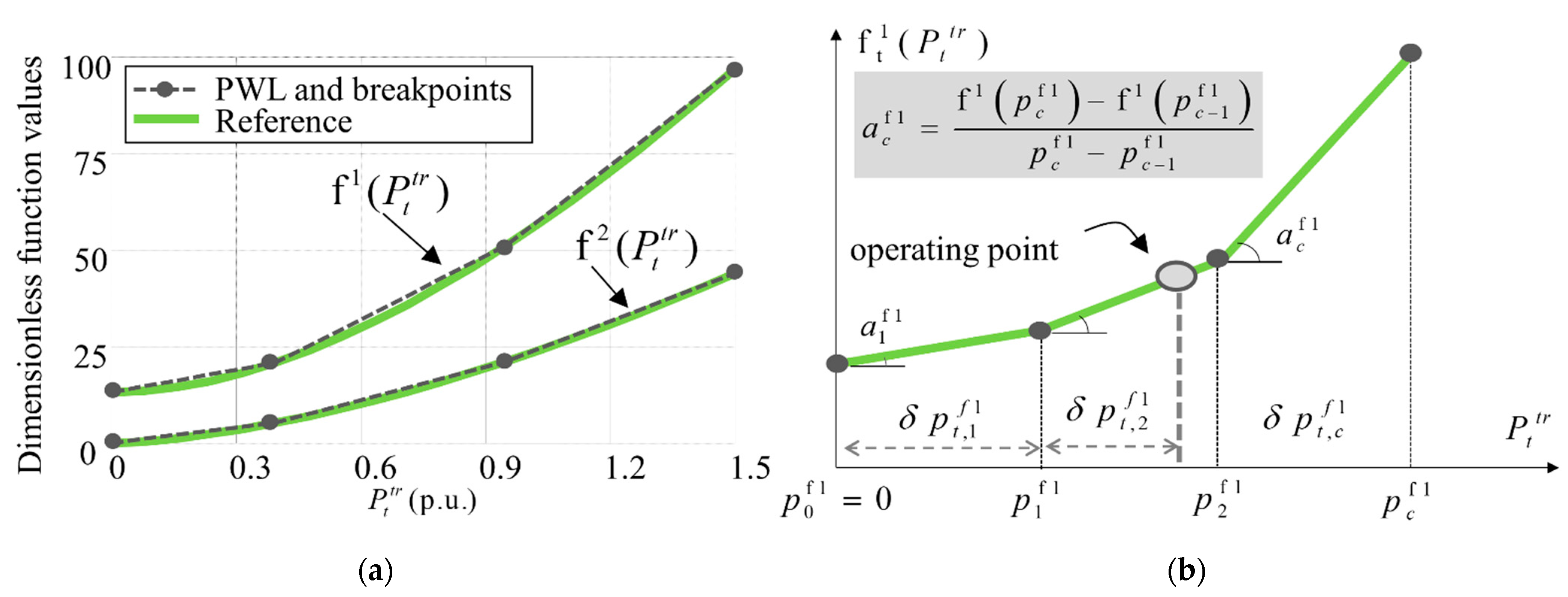 Energies 14 01378 g006