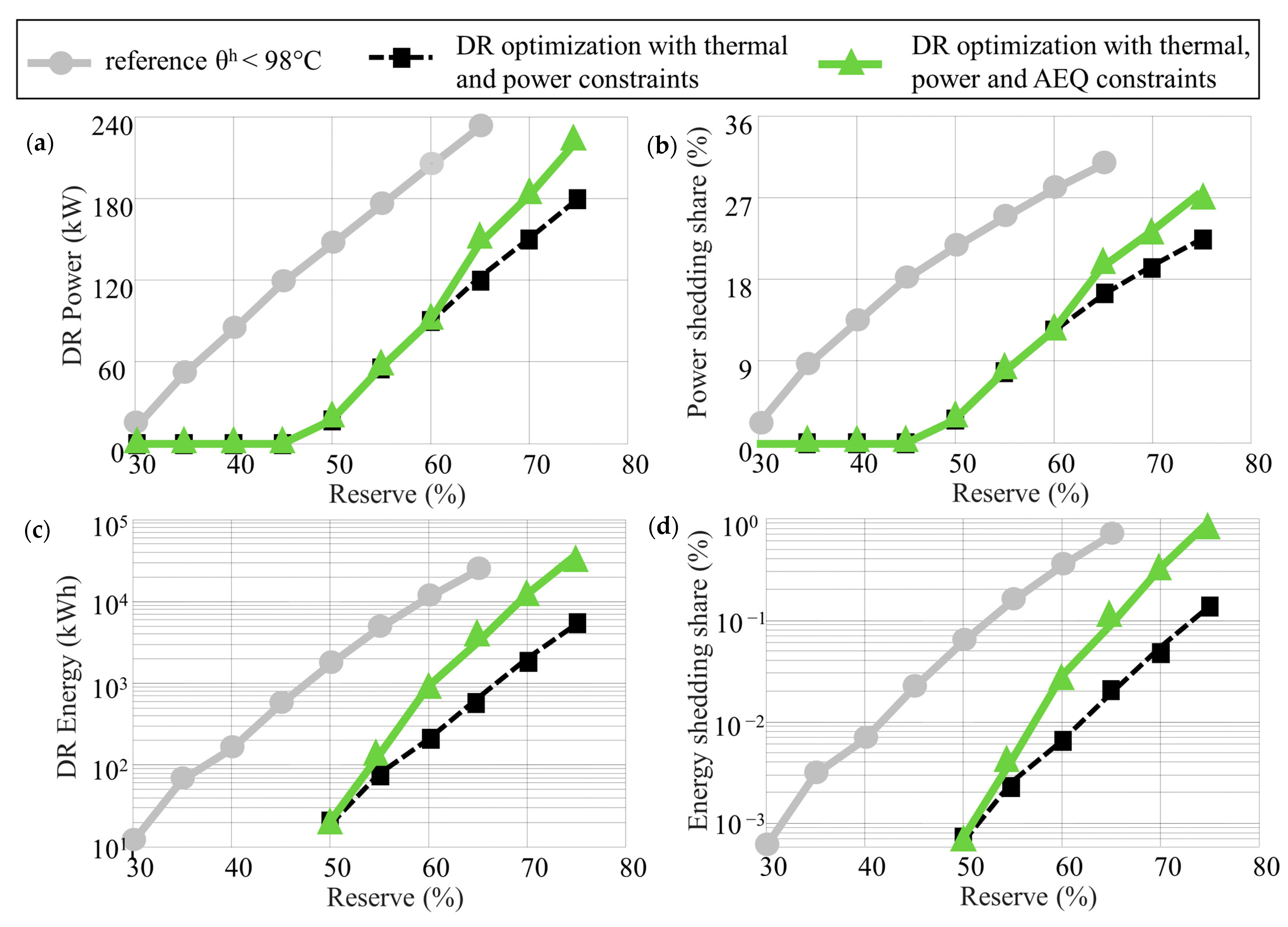 Energies 14 01378 g014