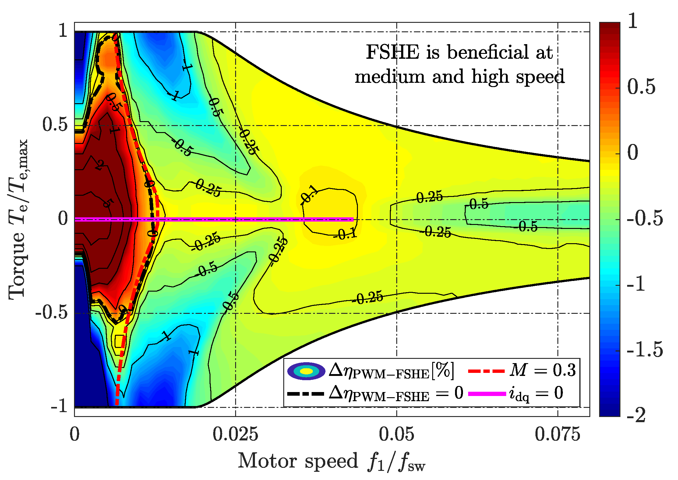Energies 14 01424 g014