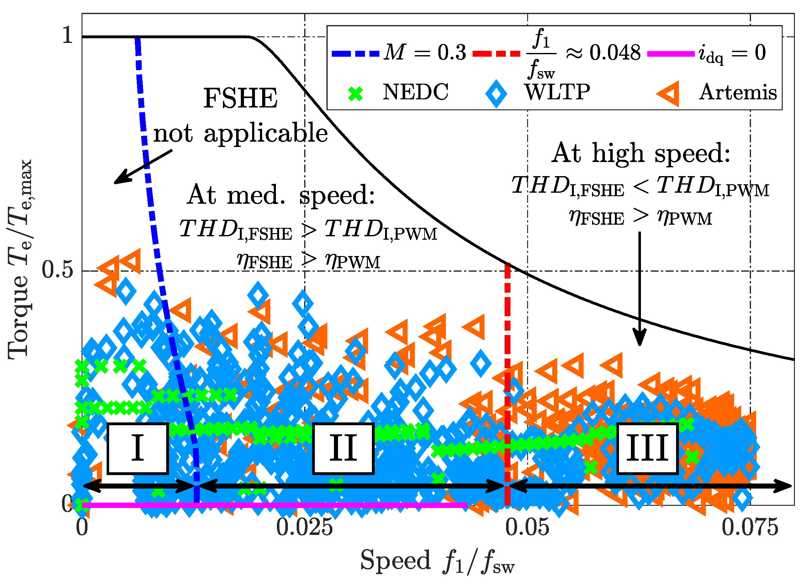 Energies 14 01424 g015